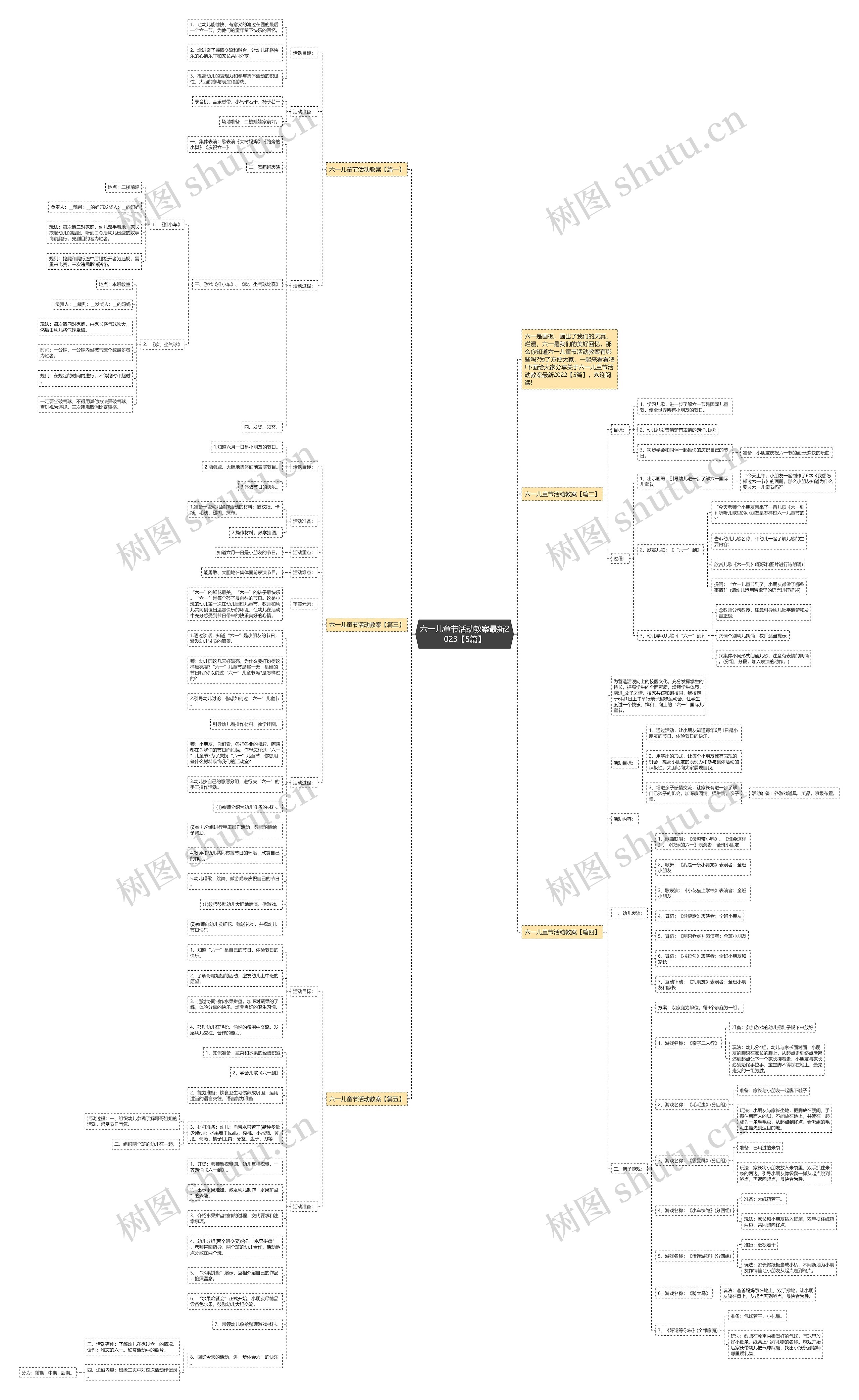 六一儿童节活动教案最新2023【5篇】思维导图