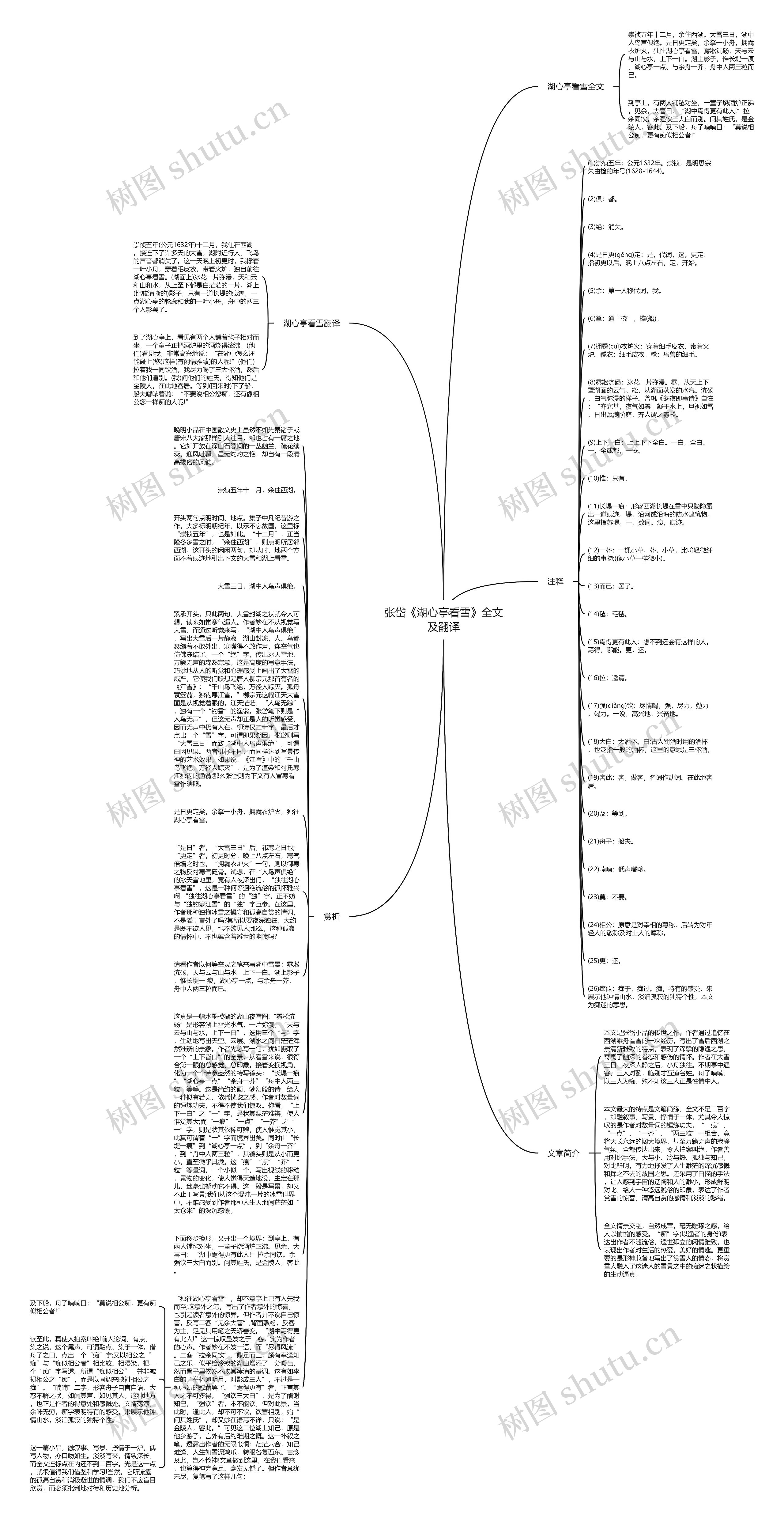 张岱《湖心亭看雪》全文及翻译思维导图