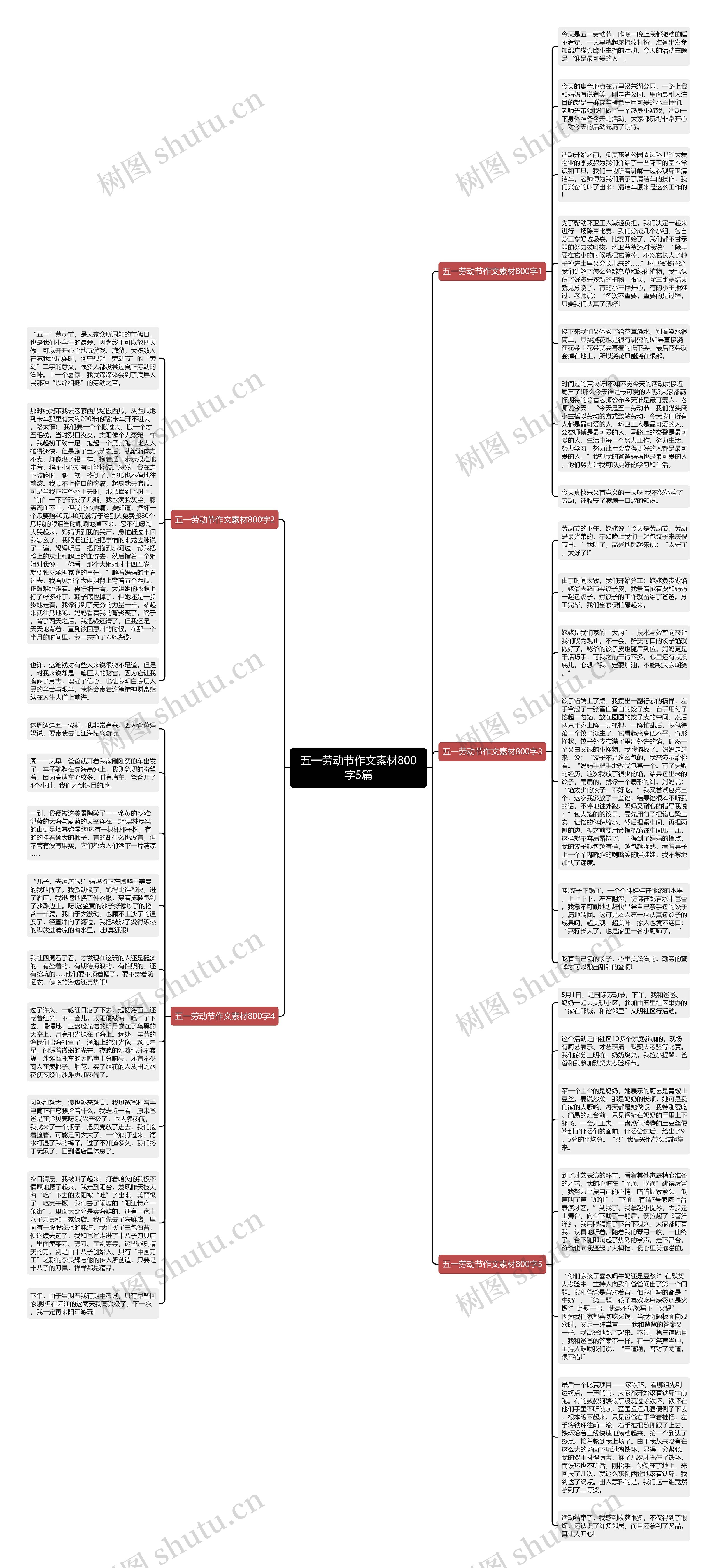 五一劳动节作文素材800字5篇思维导图