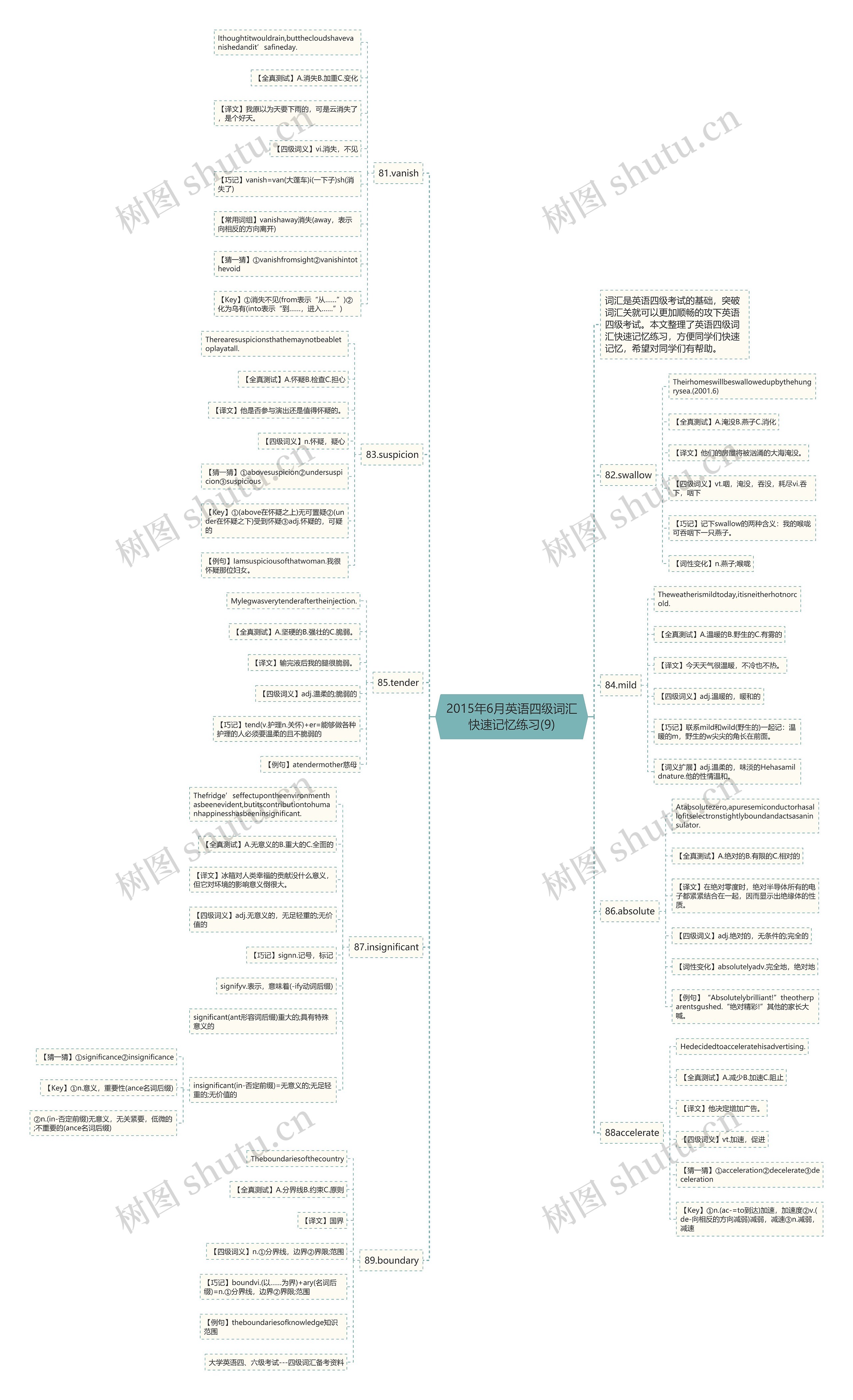 2015年6月英语四级词汇快速记忆练习(9)