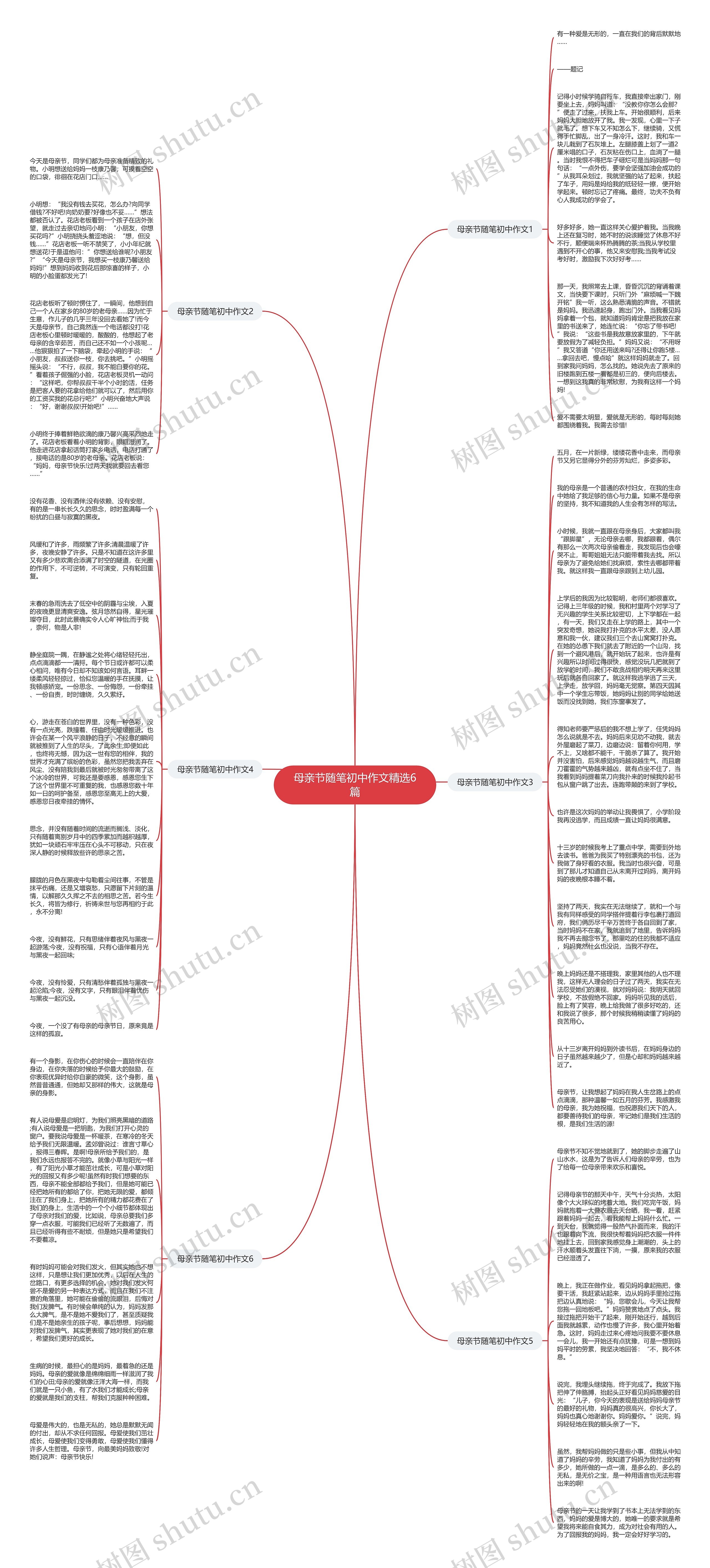 母亲节随笔初中作文精选6篇思维导图高清图 母亲节随笔初中作文精选6篇思维导图