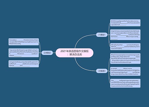 2021年英语四级作文模板：解决办法类