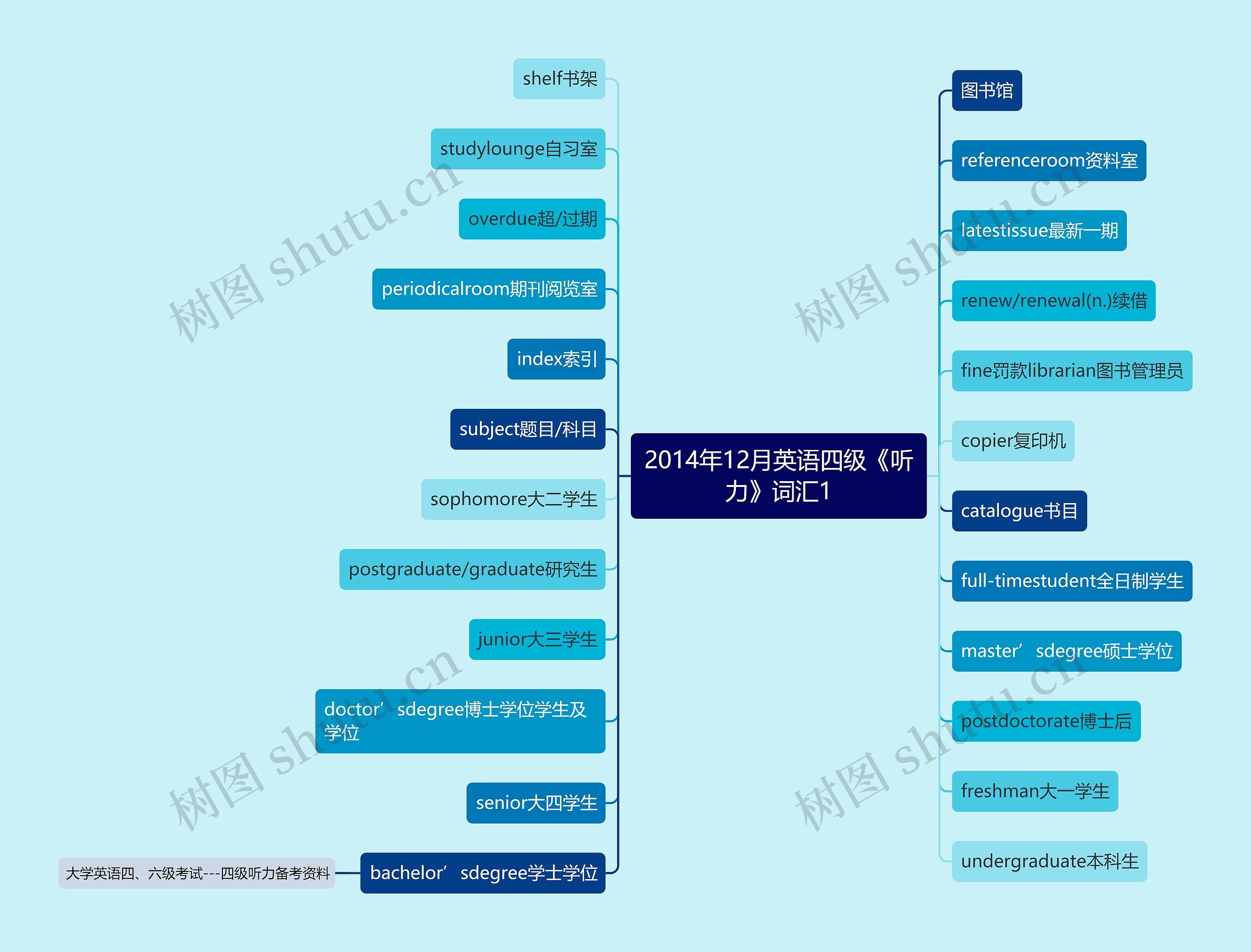 2014年12月英语四级《听力》词汇1 2014年12月英语四级《听力》词汇1