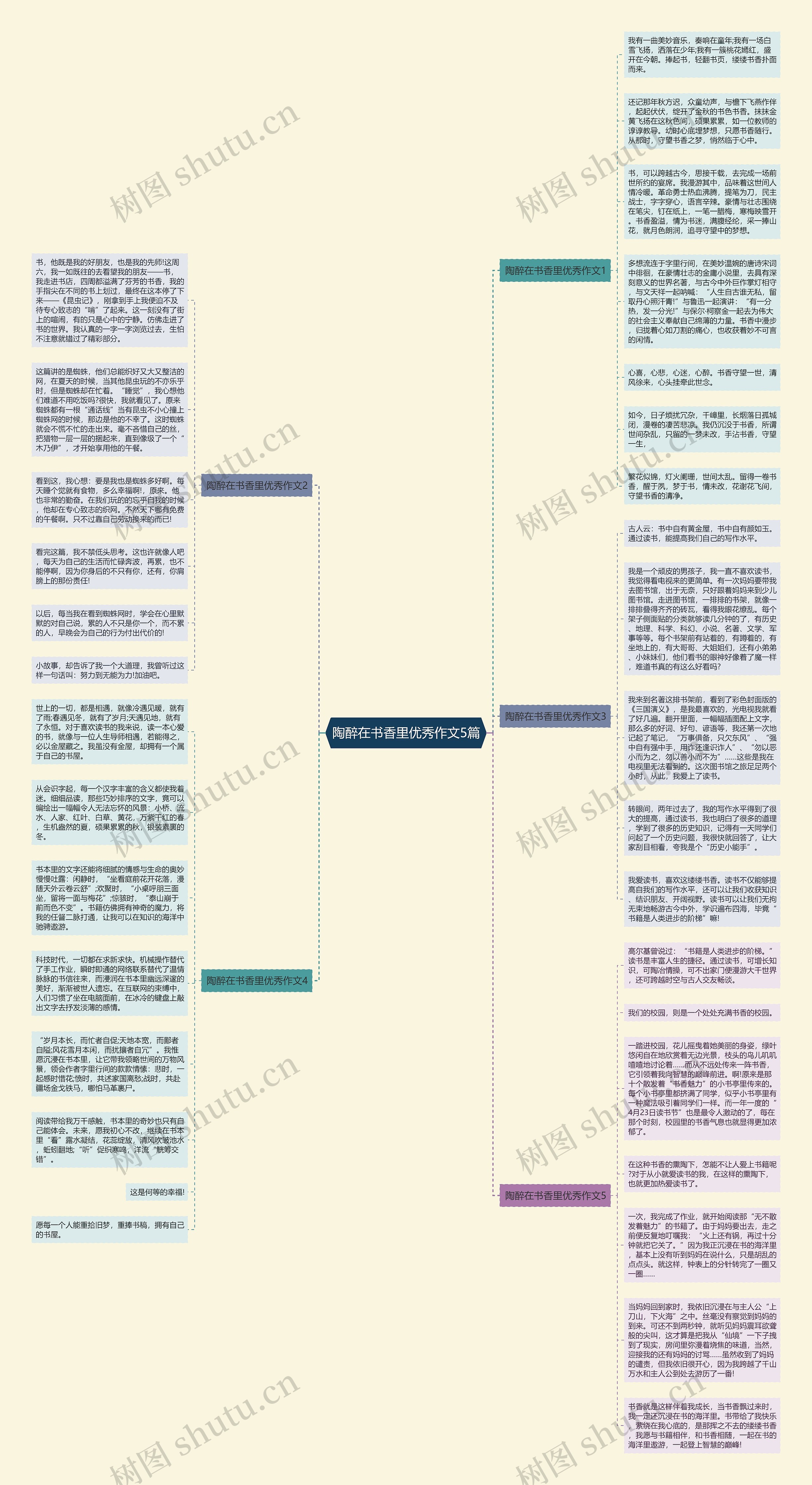 陶醉在书香里优秀作文5篇思维导图