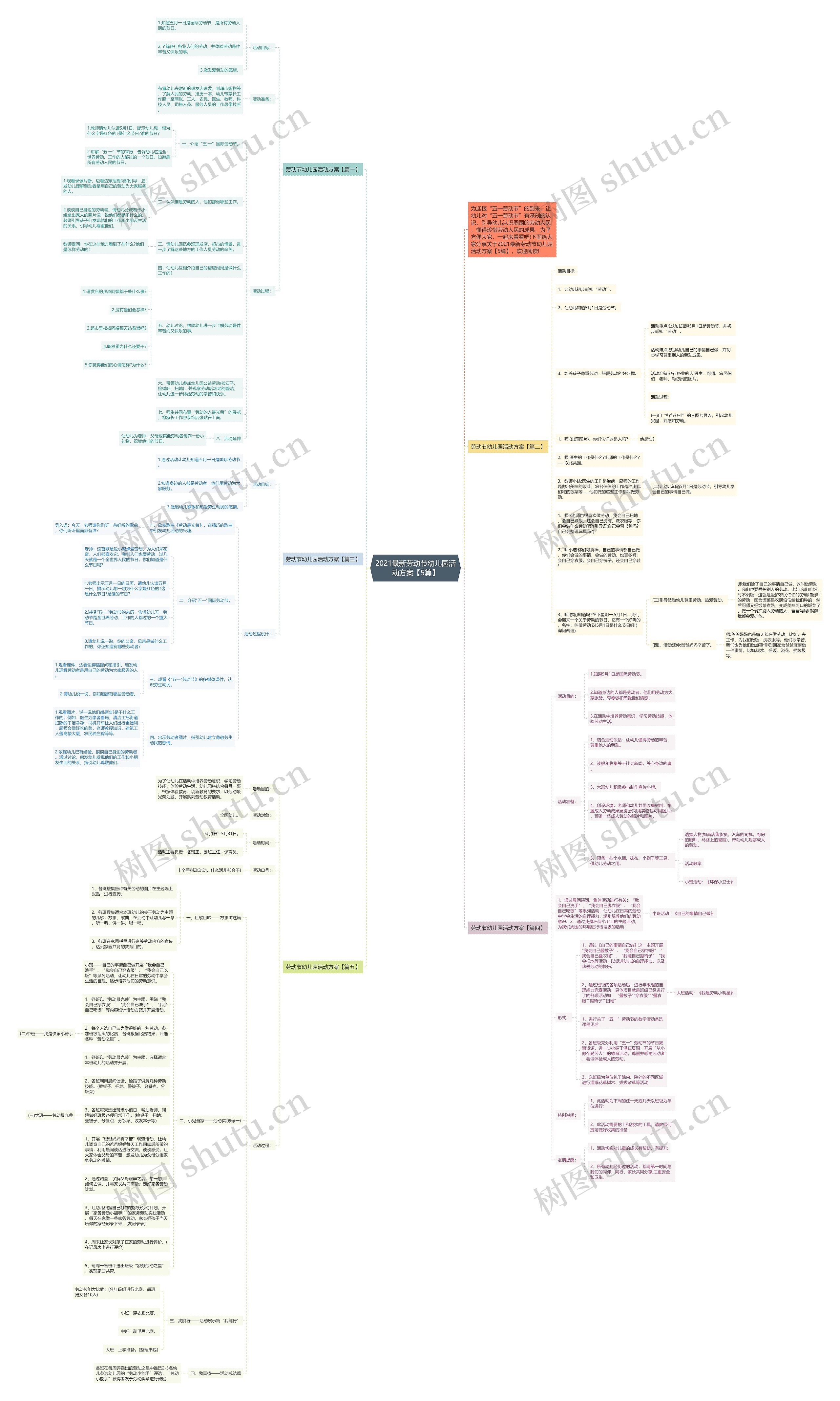 2021最新劳动节幼儿园活动方案【5篇】思维导图