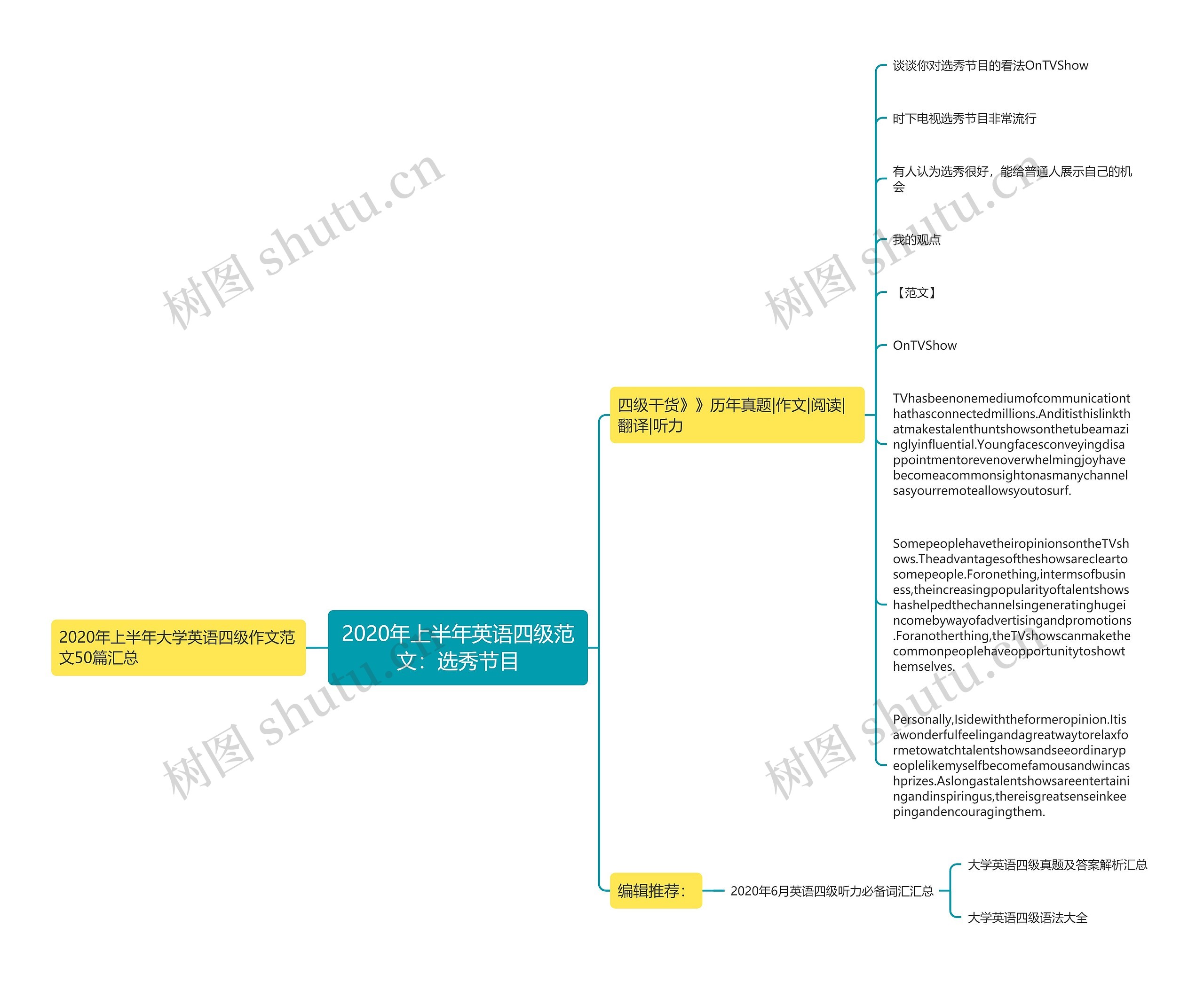 2020年上半年英语四级范文：选秀节目思维导图