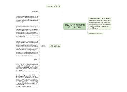 2020年6月英语四级作文范文：空气污染