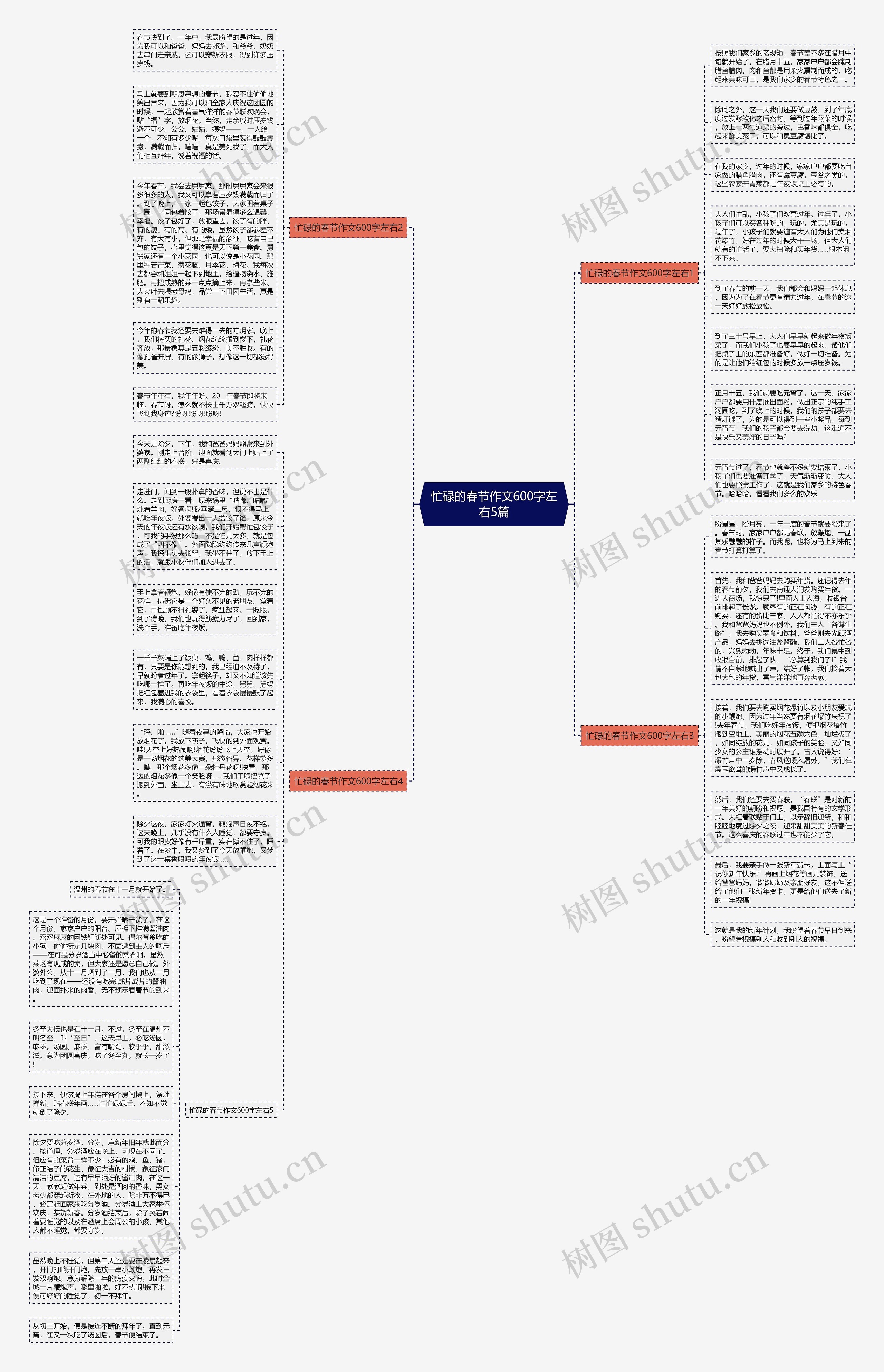忙碌的春节作文600字左右5篇思维导图