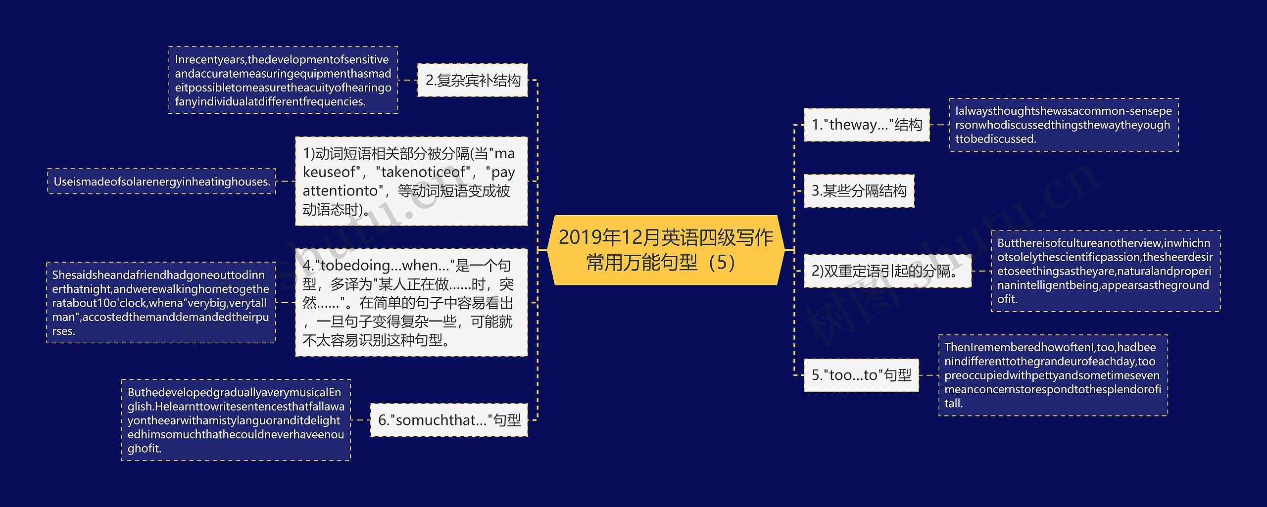 2019年12月英语四级写作常用万能句型（5）