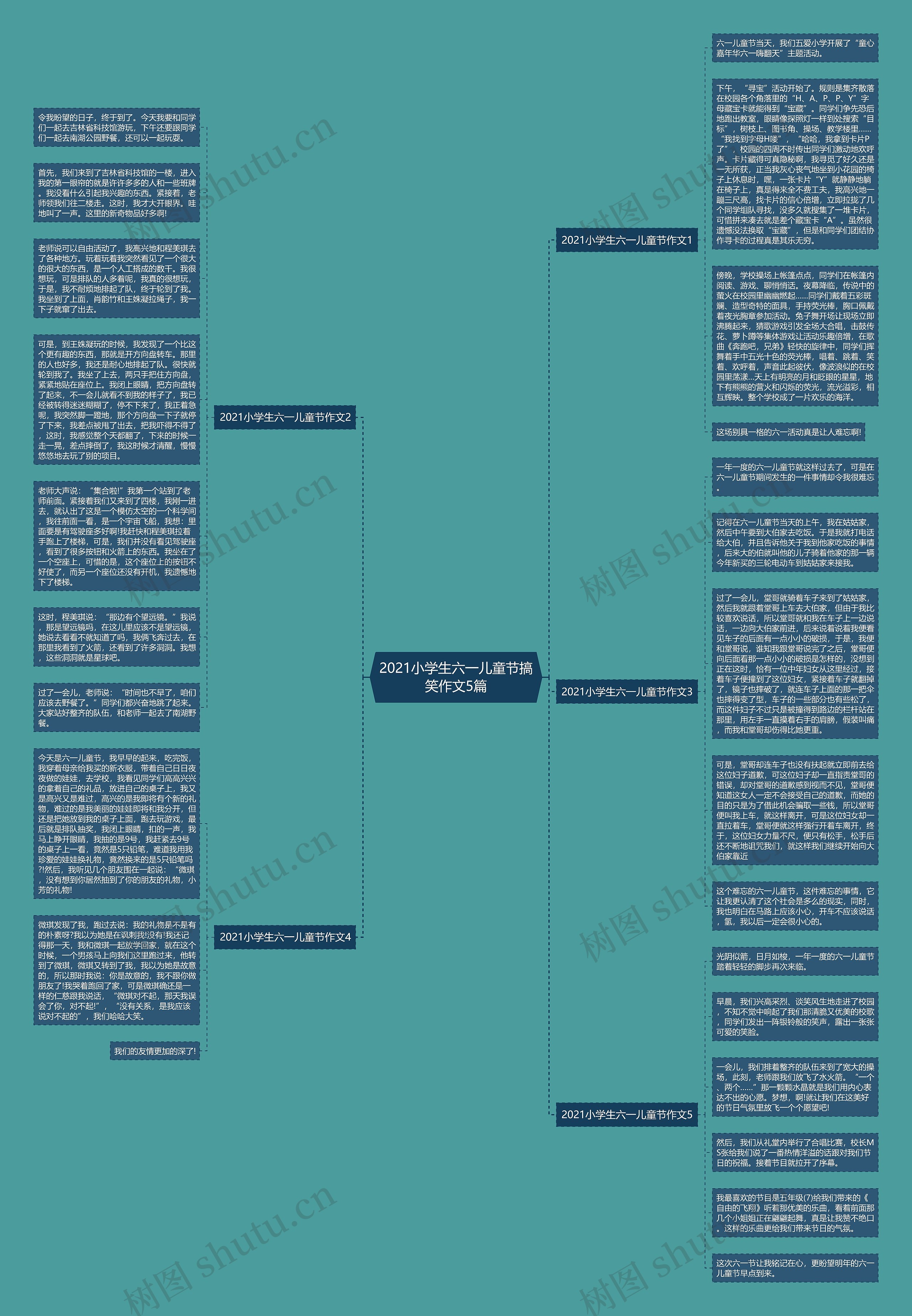 2021小学生六一儿童节搞笑作文5篇思维导图