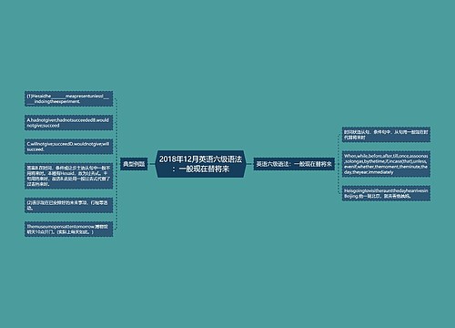 2018年12月英语六级语法：一般现在替将来