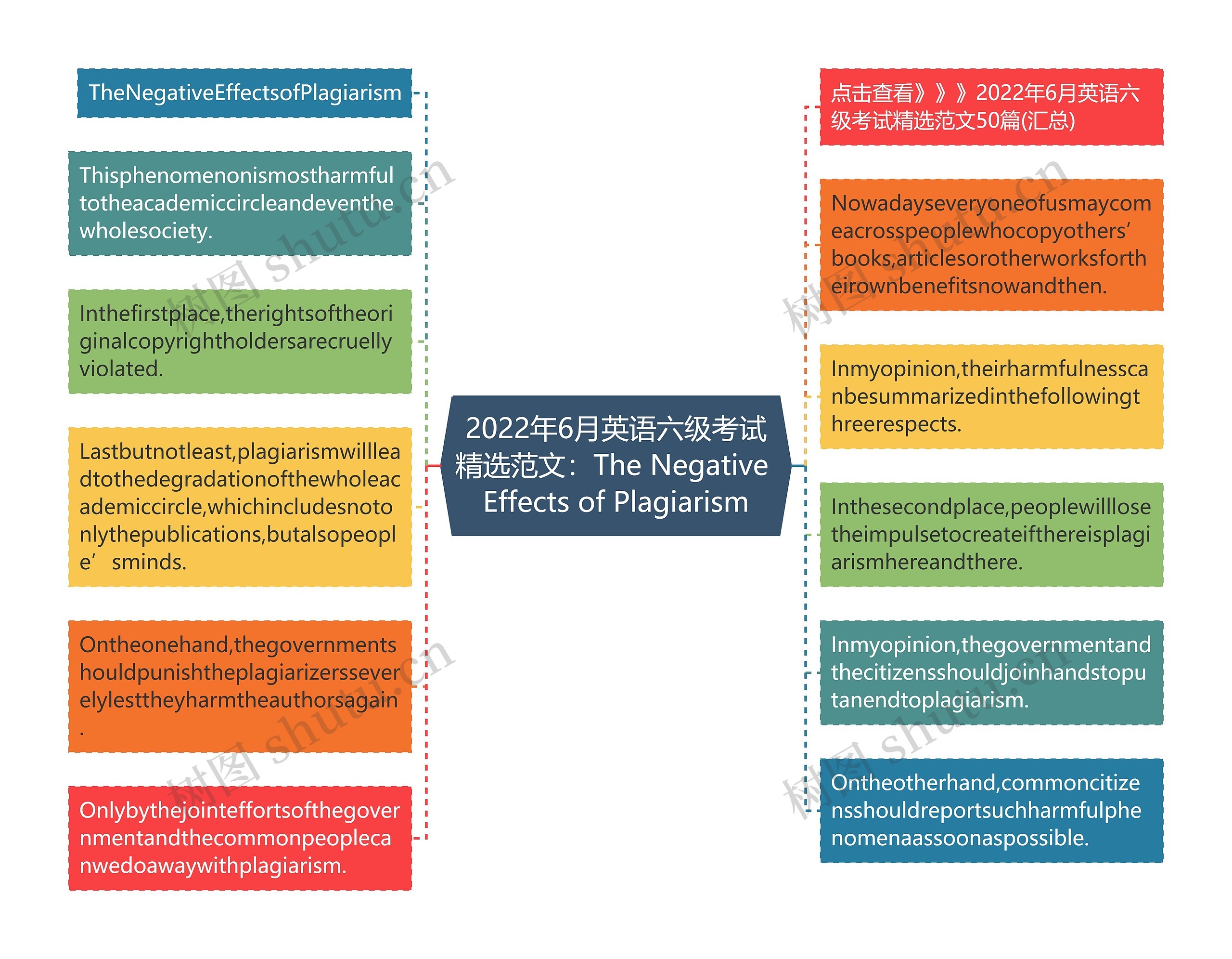 2022年6月英语六级考试精选范文：The Negative Effects of Plagiarism