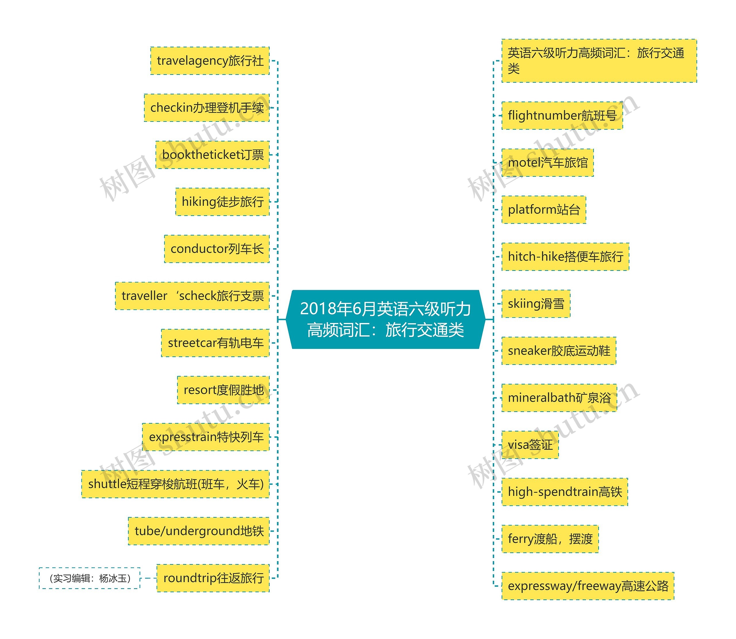 2018年6月英语六级听力高频词汇：旅行交通类