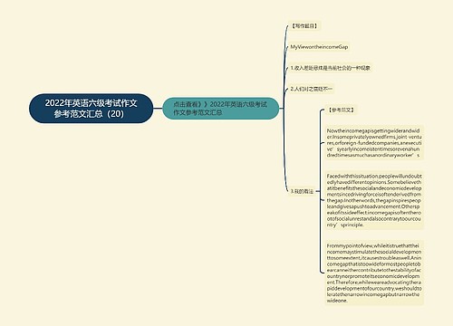 2022年英语六级考试作文参考范文汇总（20）