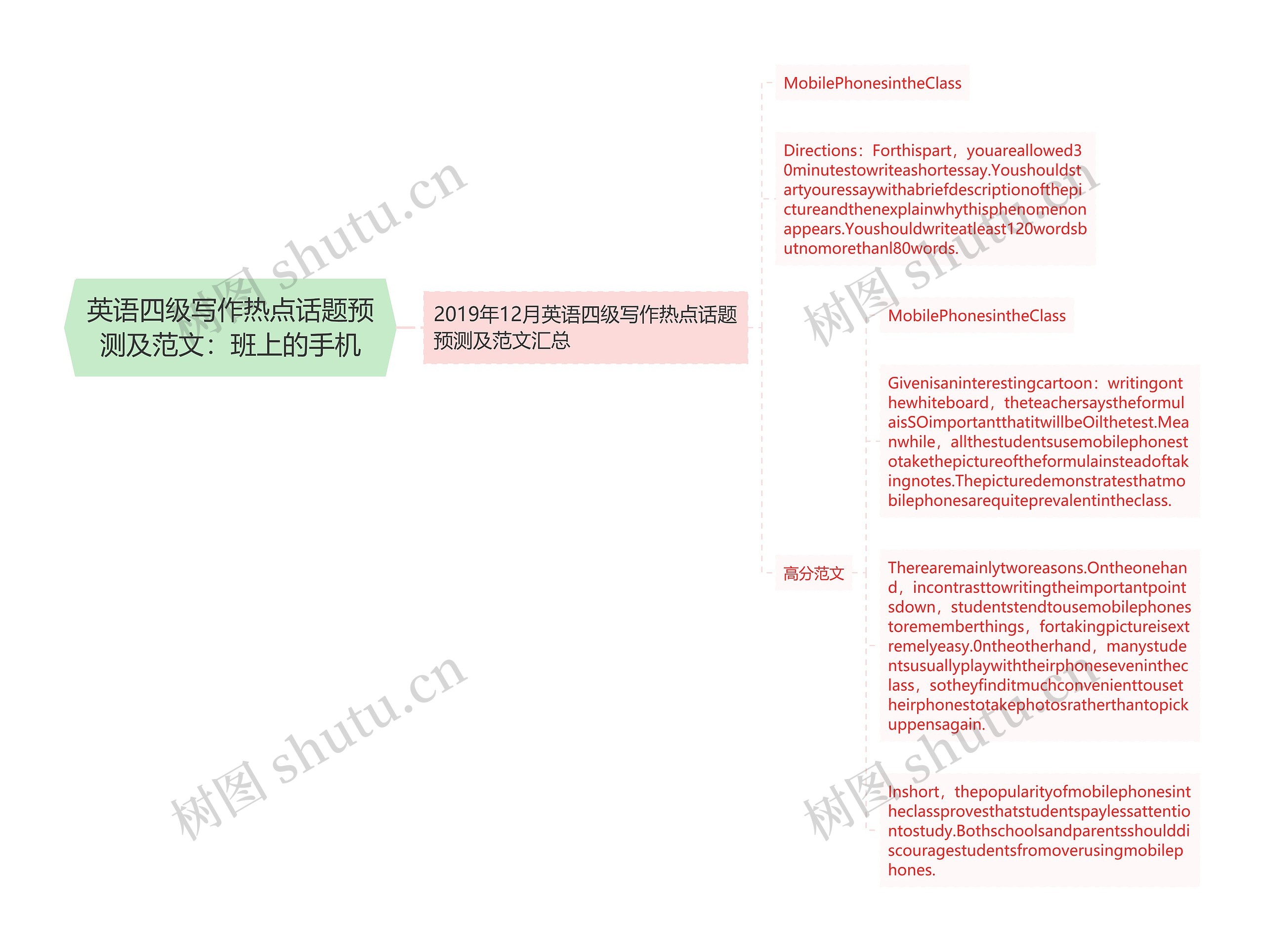 英语四级写作热点话题预测及范文：班上的手机思维导图