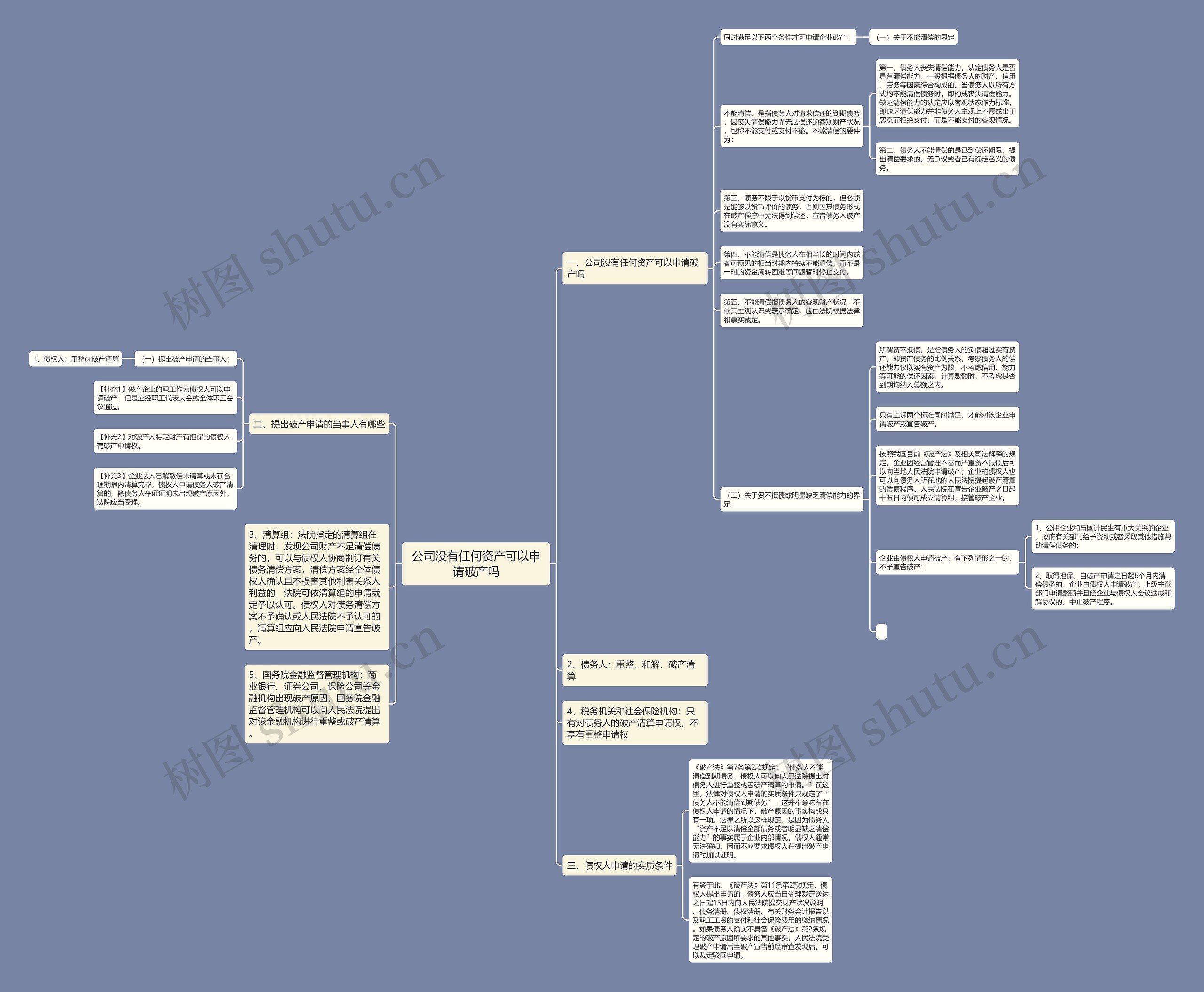 公司没有任何资产可以申请破产吗 公司没有任何资产可以申请破产吗