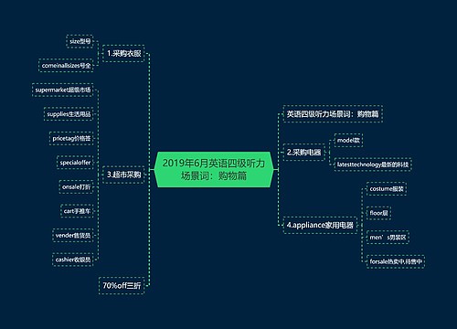 2019年6月英语四级听力场景词：购物篇