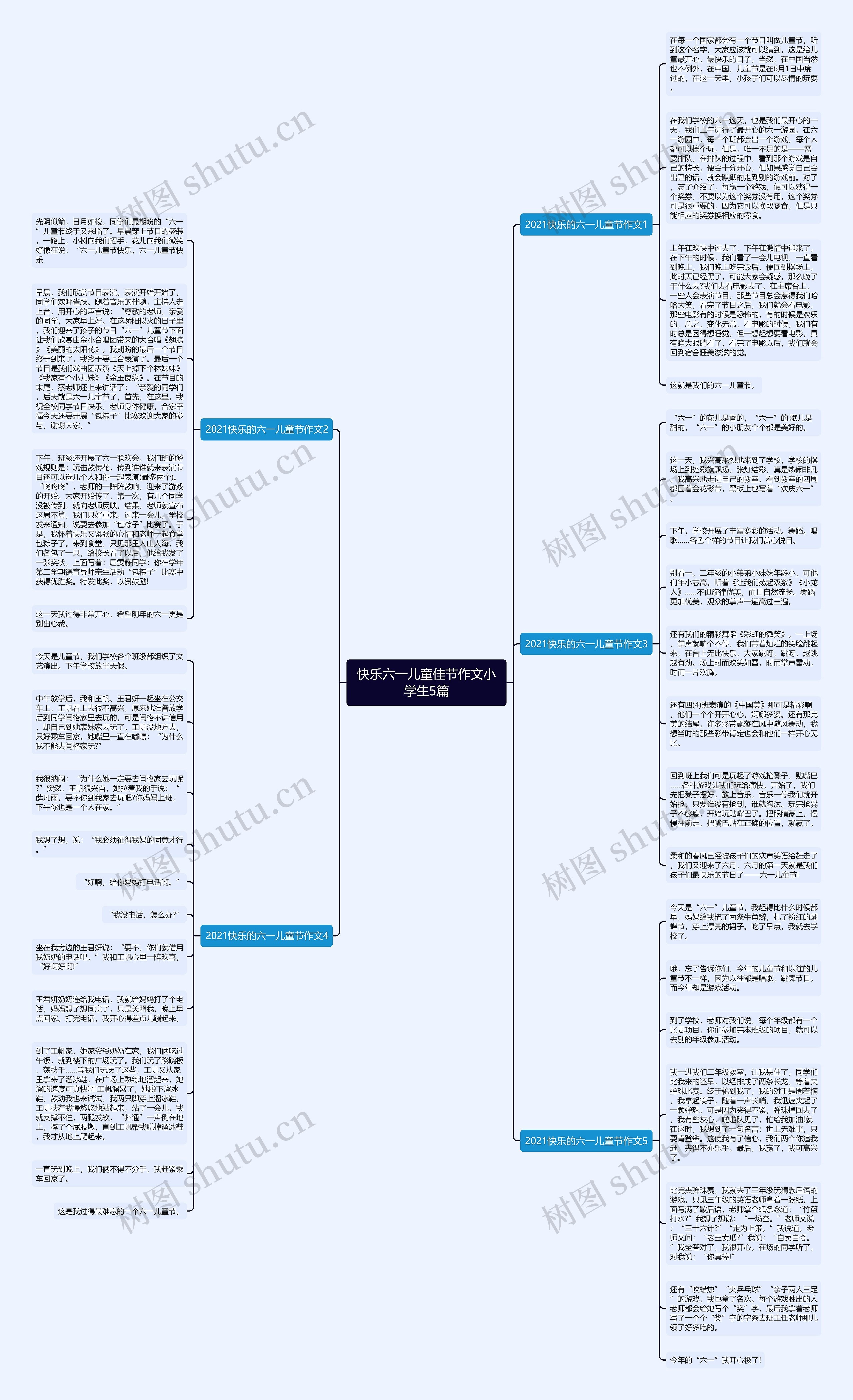 快乐六一儿童佳节作文小学生5篇思维导图