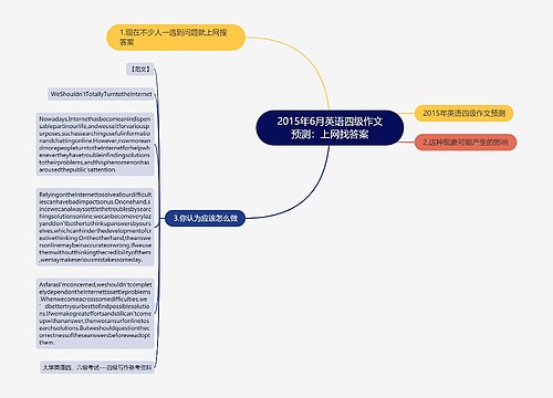 2015年6月英语四级作文预测：上网找答案