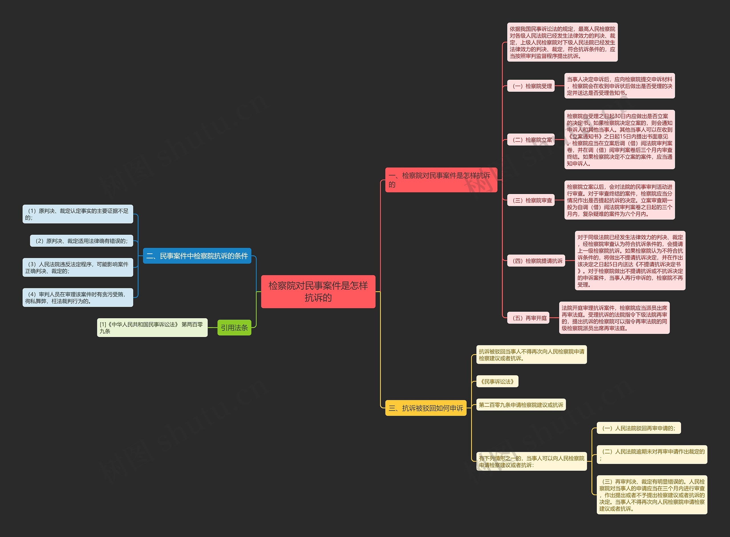 检察院对民事案件是怎样抗诉的 检察院对民事案件是怎样抗诉的