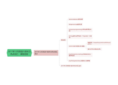 2017年12月英语六级听力热点词汇：课程名称