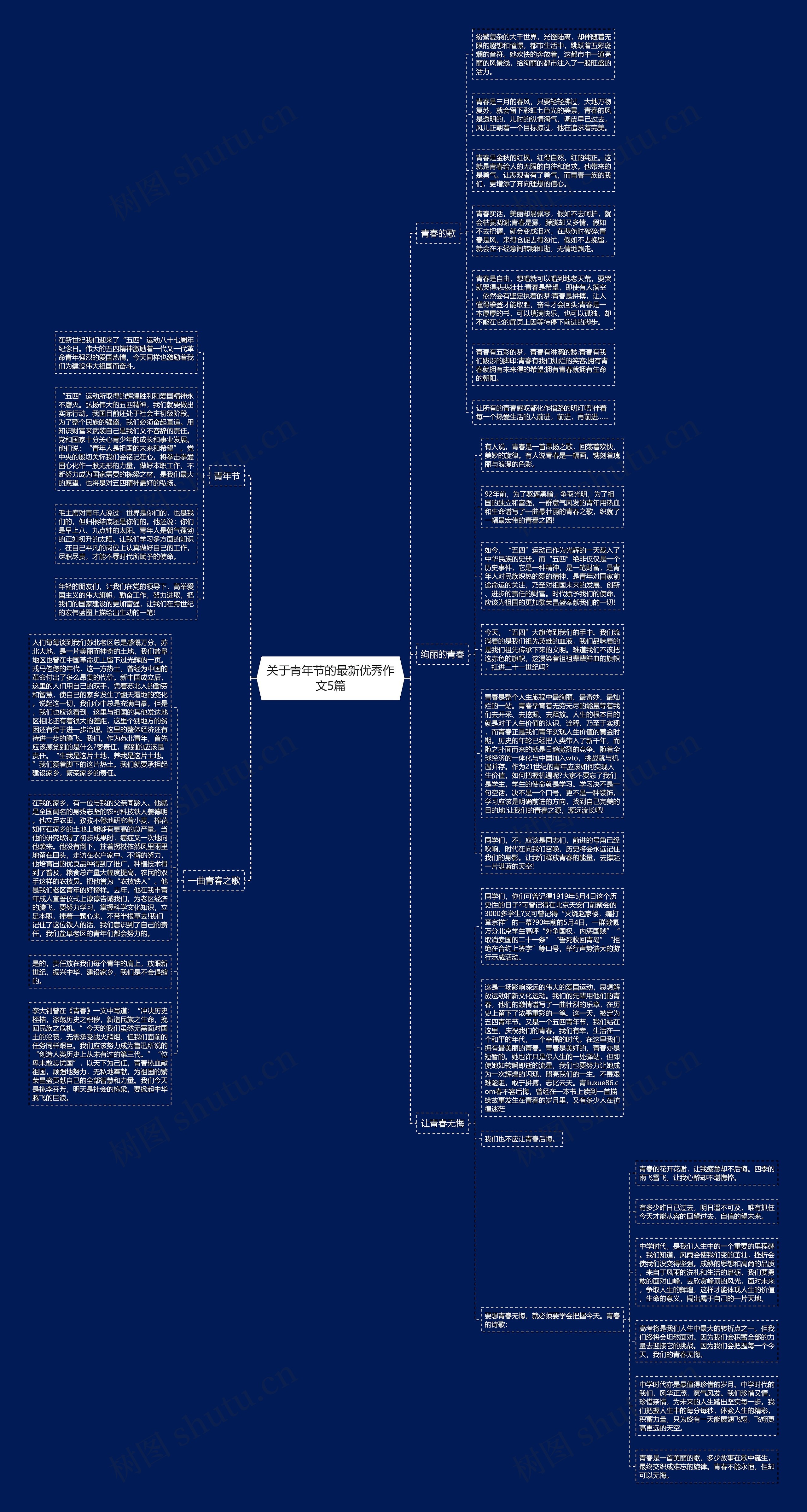 关于青年节的最新优秀作文5篇思维导图