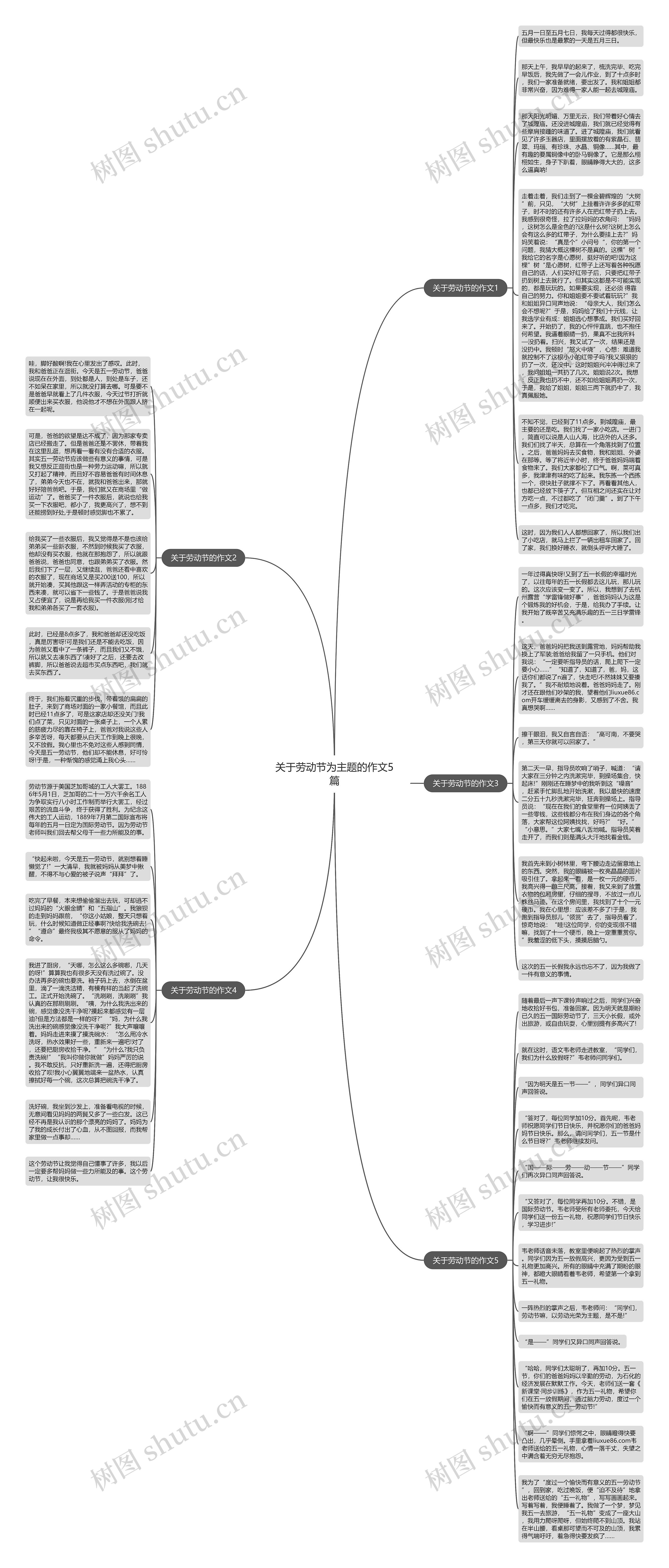 关于劳动节为主题的作文5篇思维导图