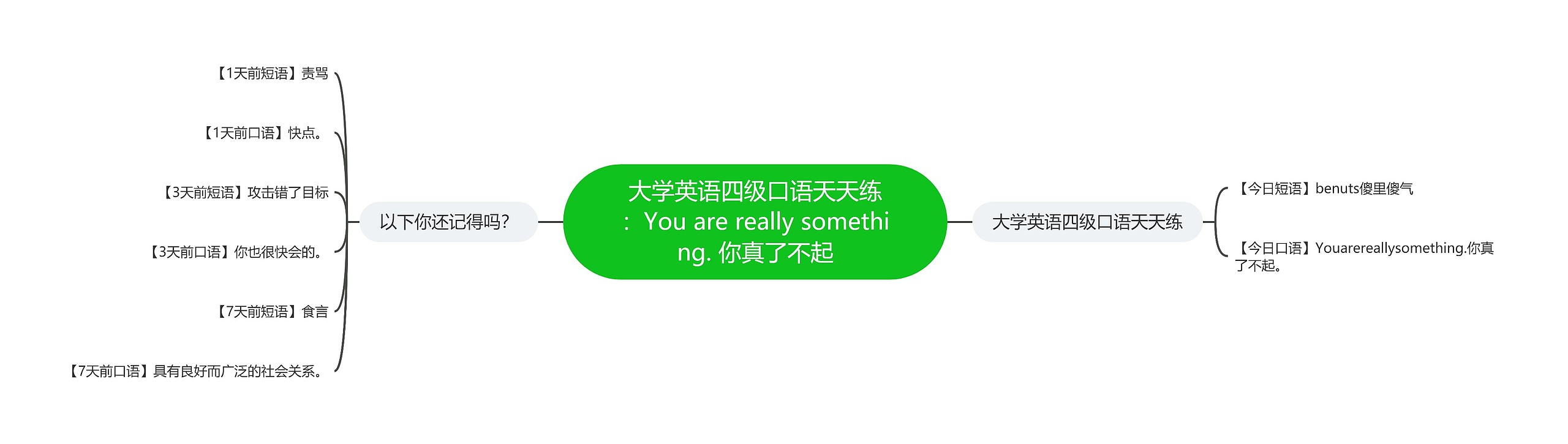 大学英语四级口语天天练：You are really something. 你真了不起思维导图