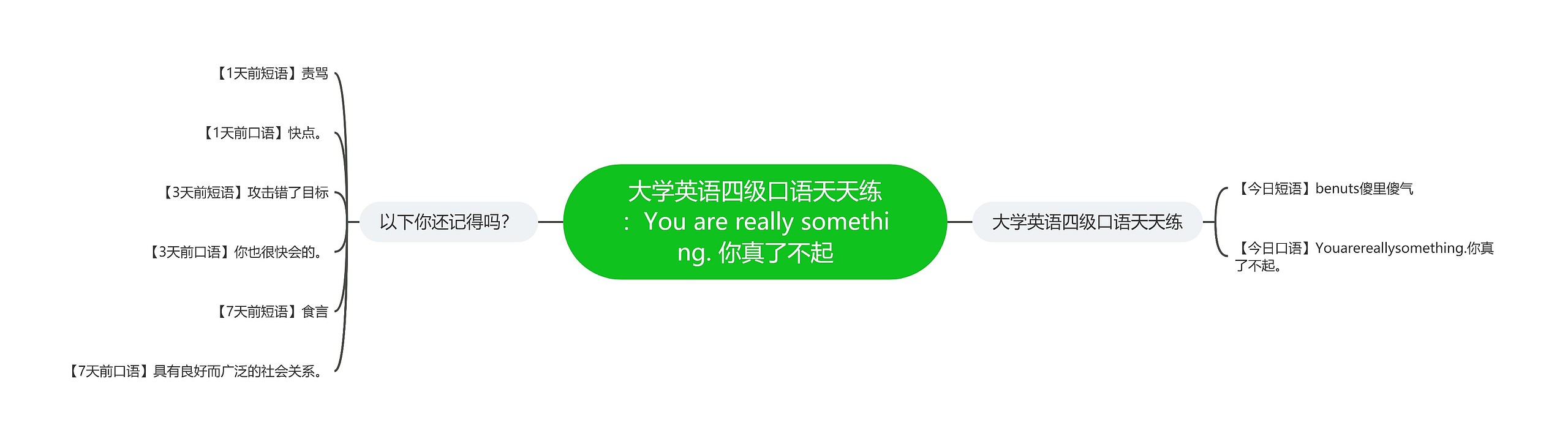 大学英语四级口语天天练:You are really something. 你真了不起 大学英语四级口语天天练:You are really something. 你真了不起