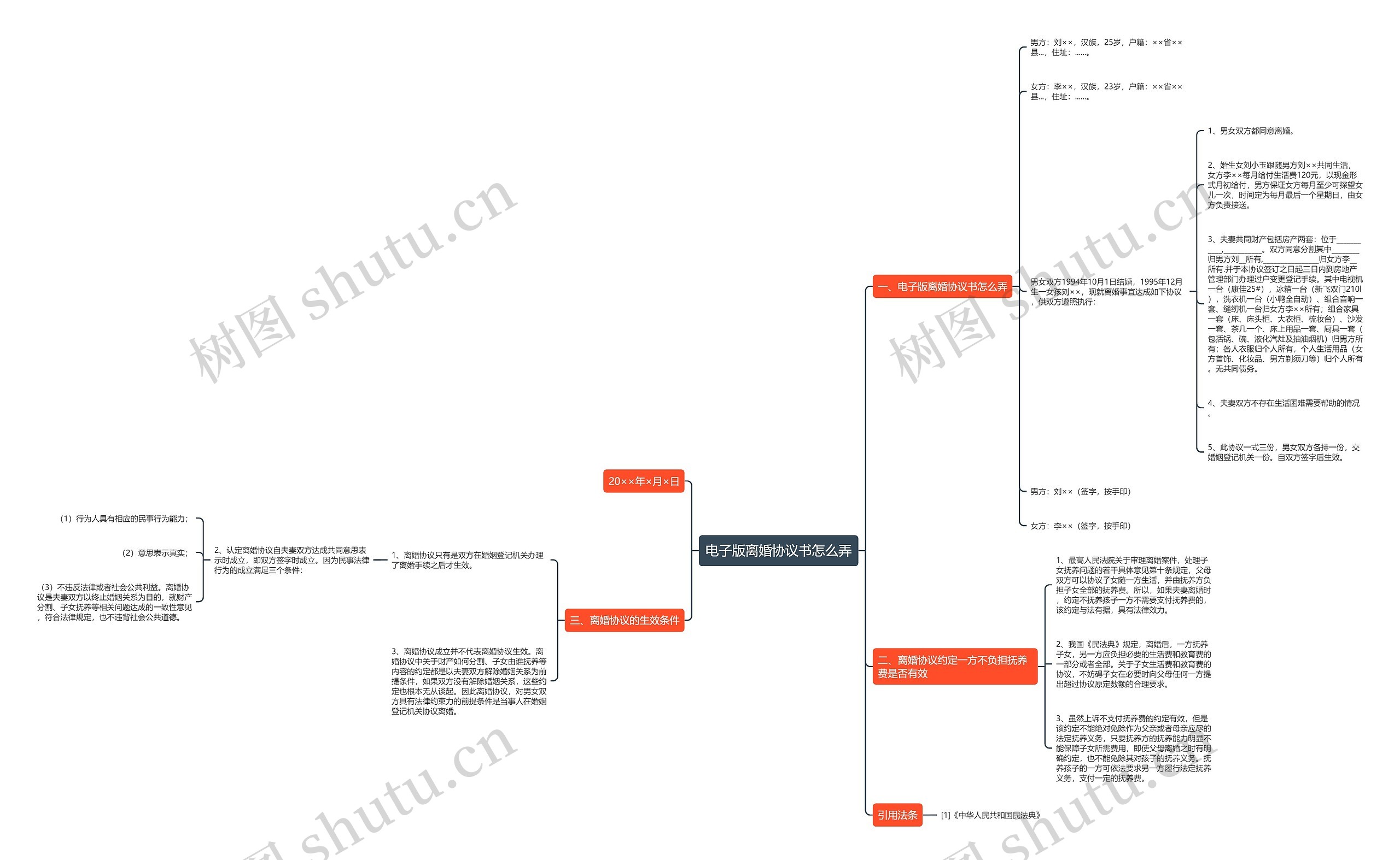 电子版离婚协议书怎么弄 电子版离婚协议书怎么弄