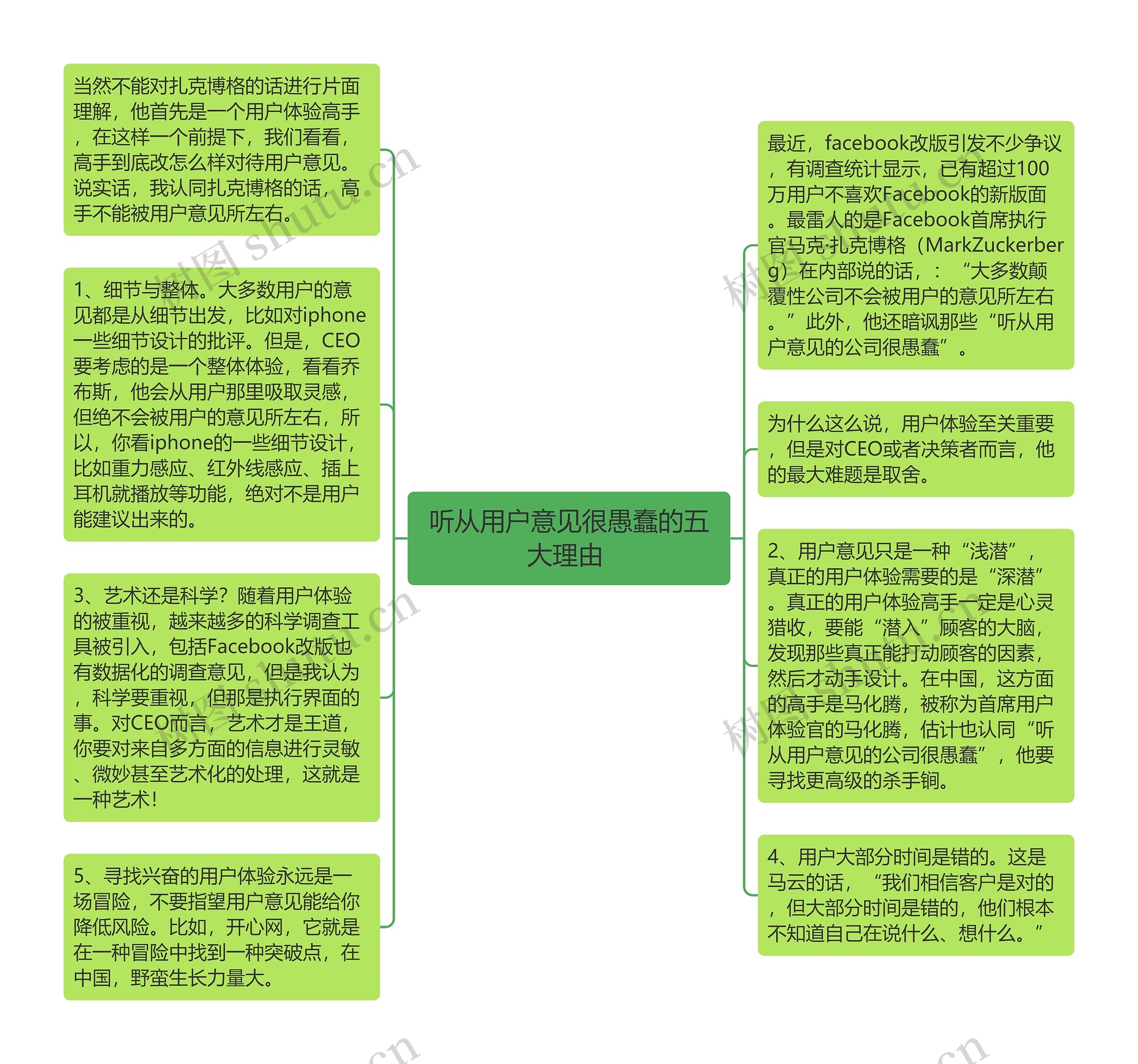 听从用户意见很愚蠢的五大理由 思维导图