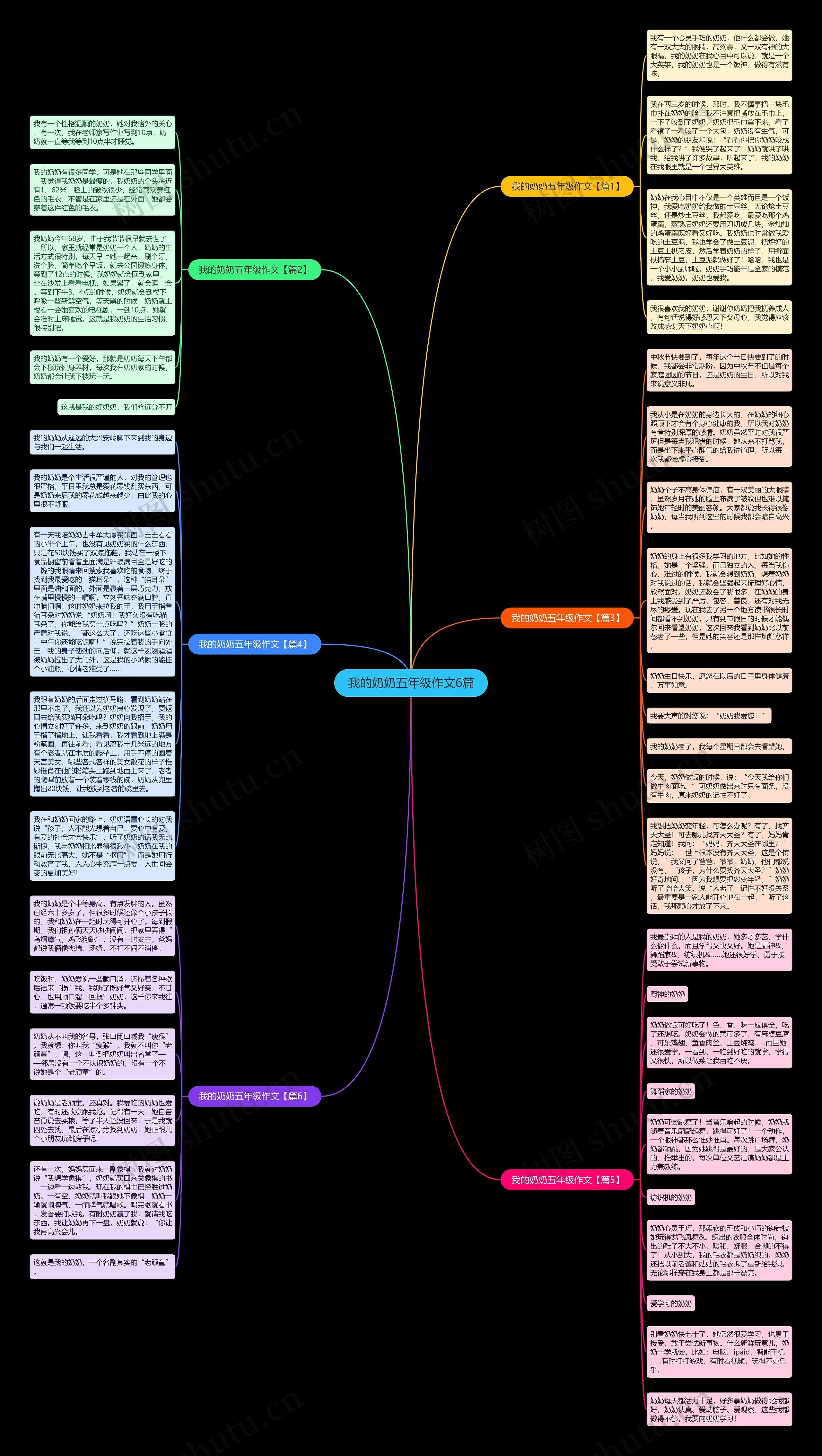 我的奶奶五年级作文6篇思维导图