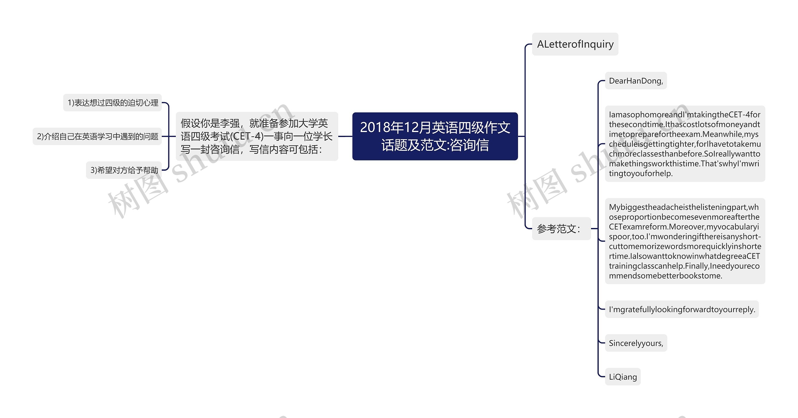 2018年12月英语四级作文话题及范文:咨询信