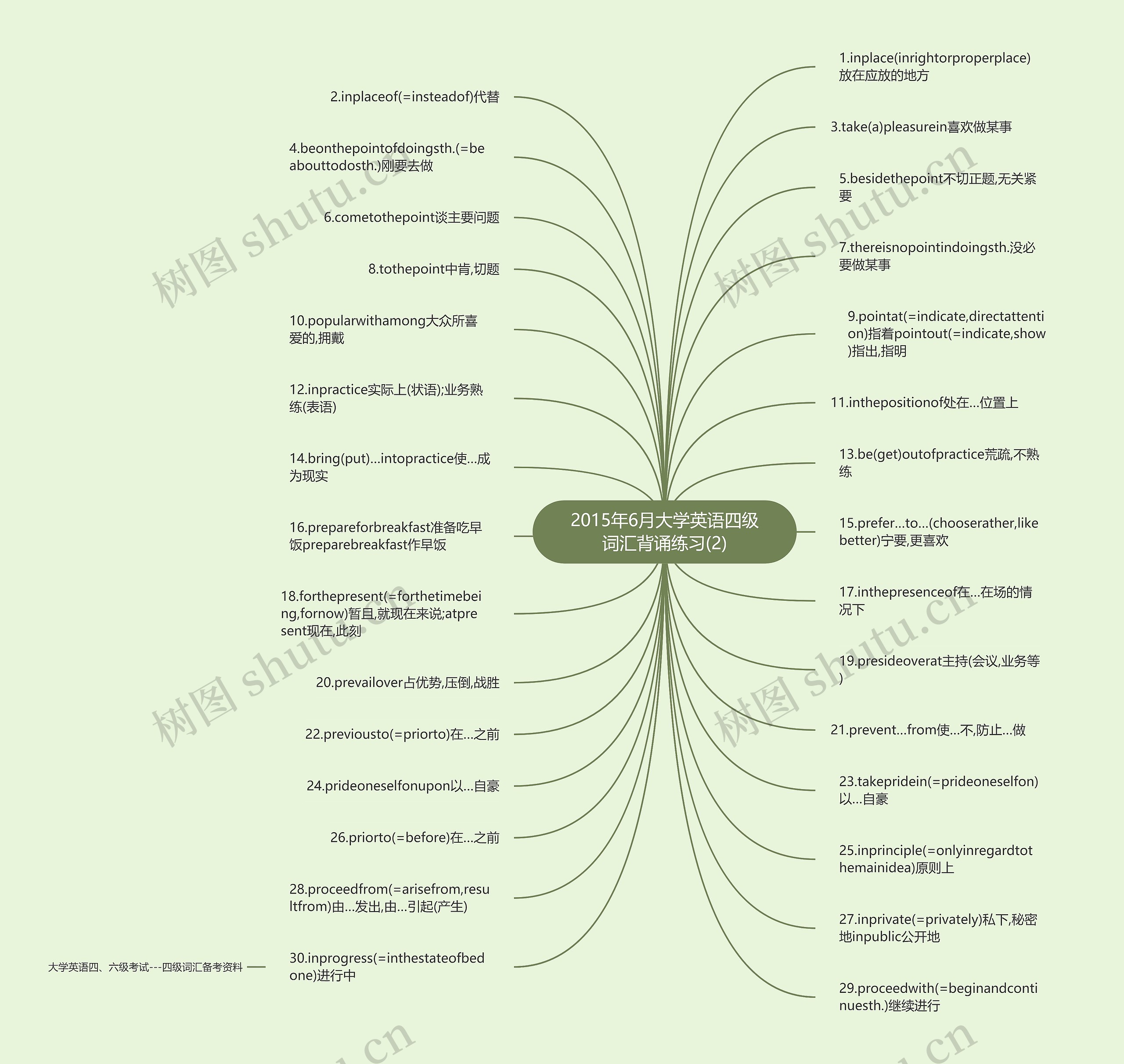 2015年6月大学英语四级词汇背诵练习(2)思维导图