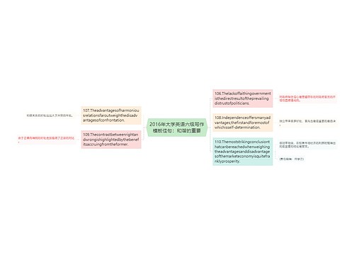 2016年大学英语六级写作模板佳句：和谐的重要
