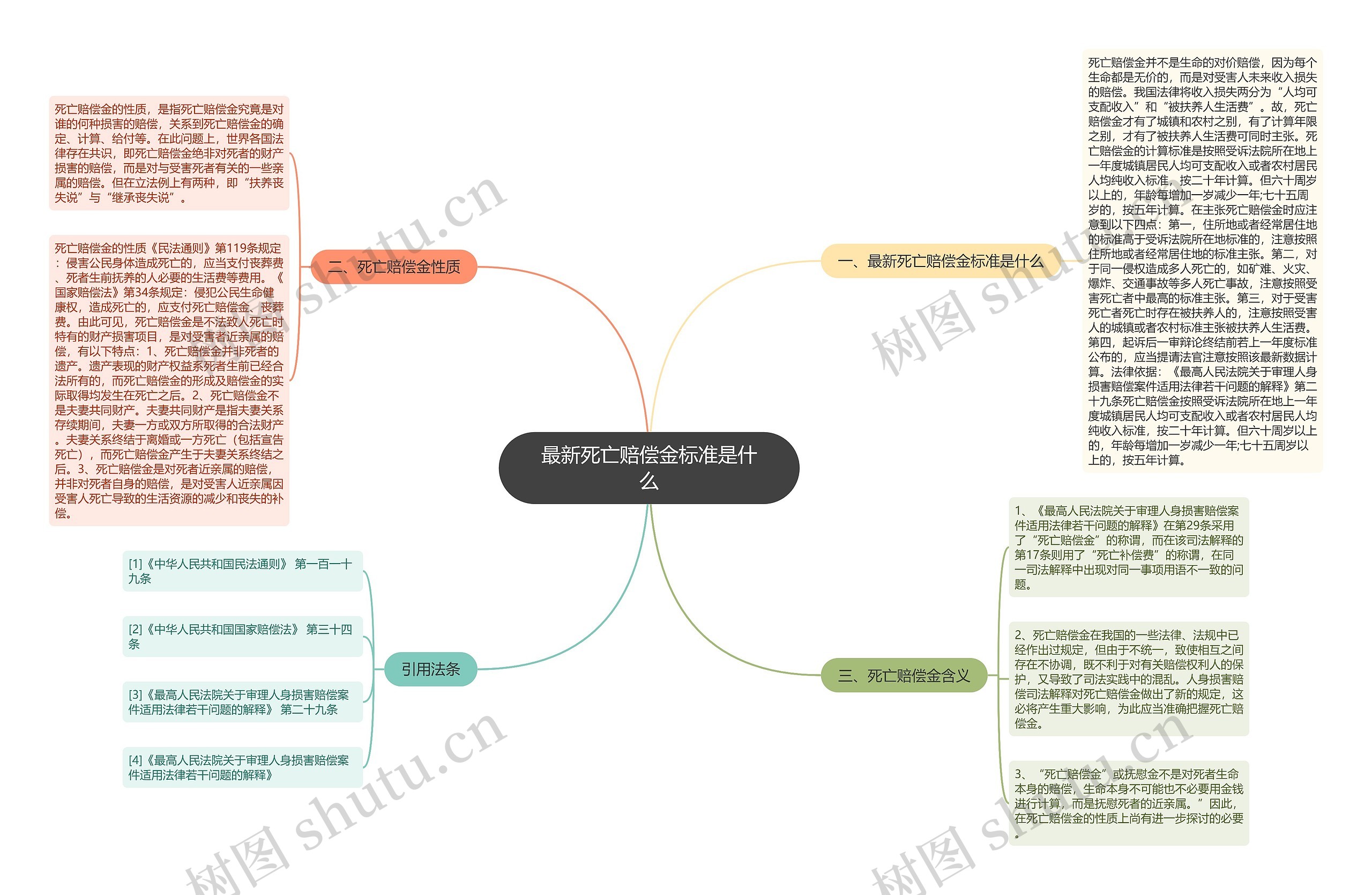 最新死亡赔偿金标准是什么