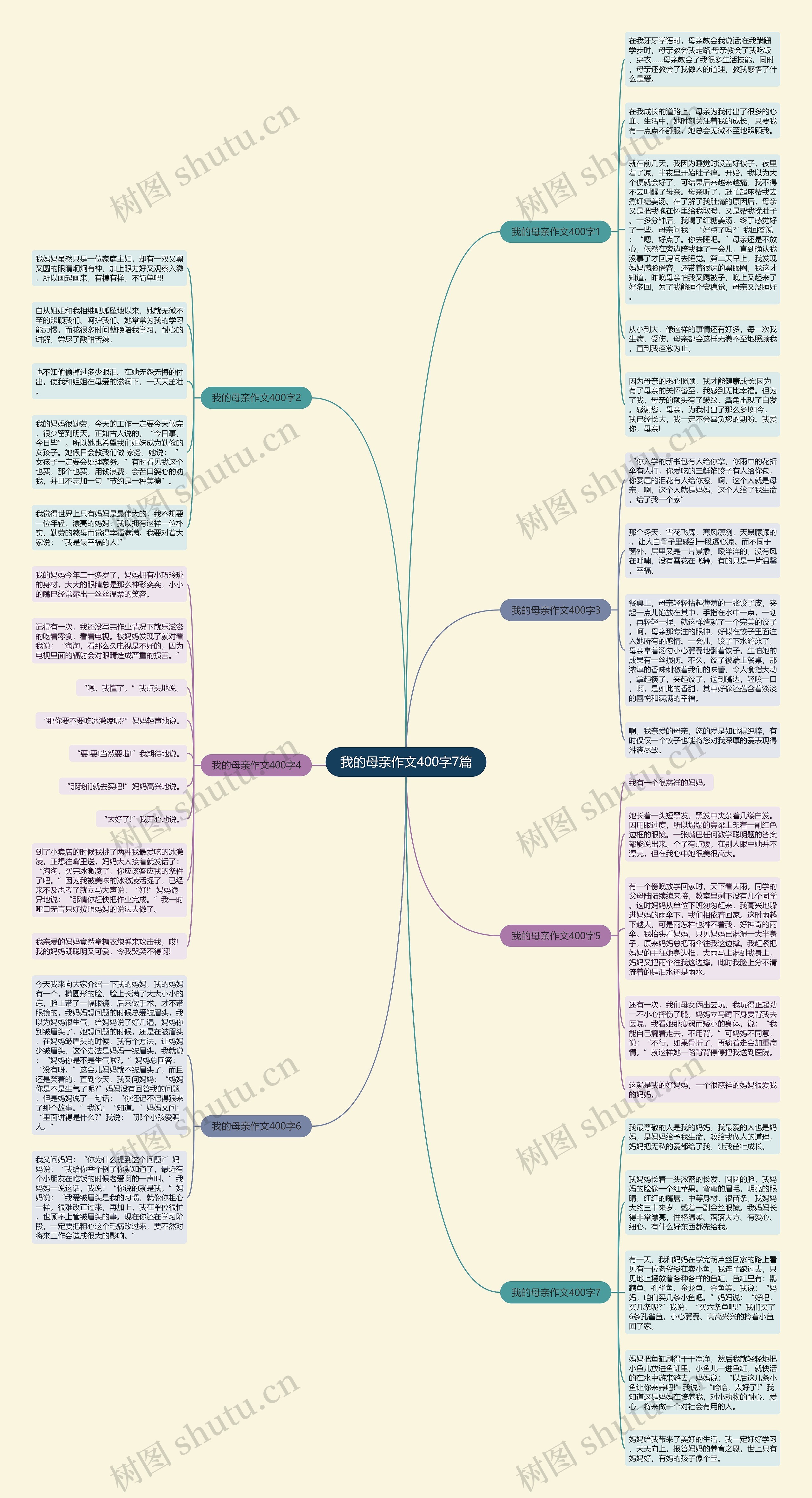 我的母亲作文400字7篇思维导图