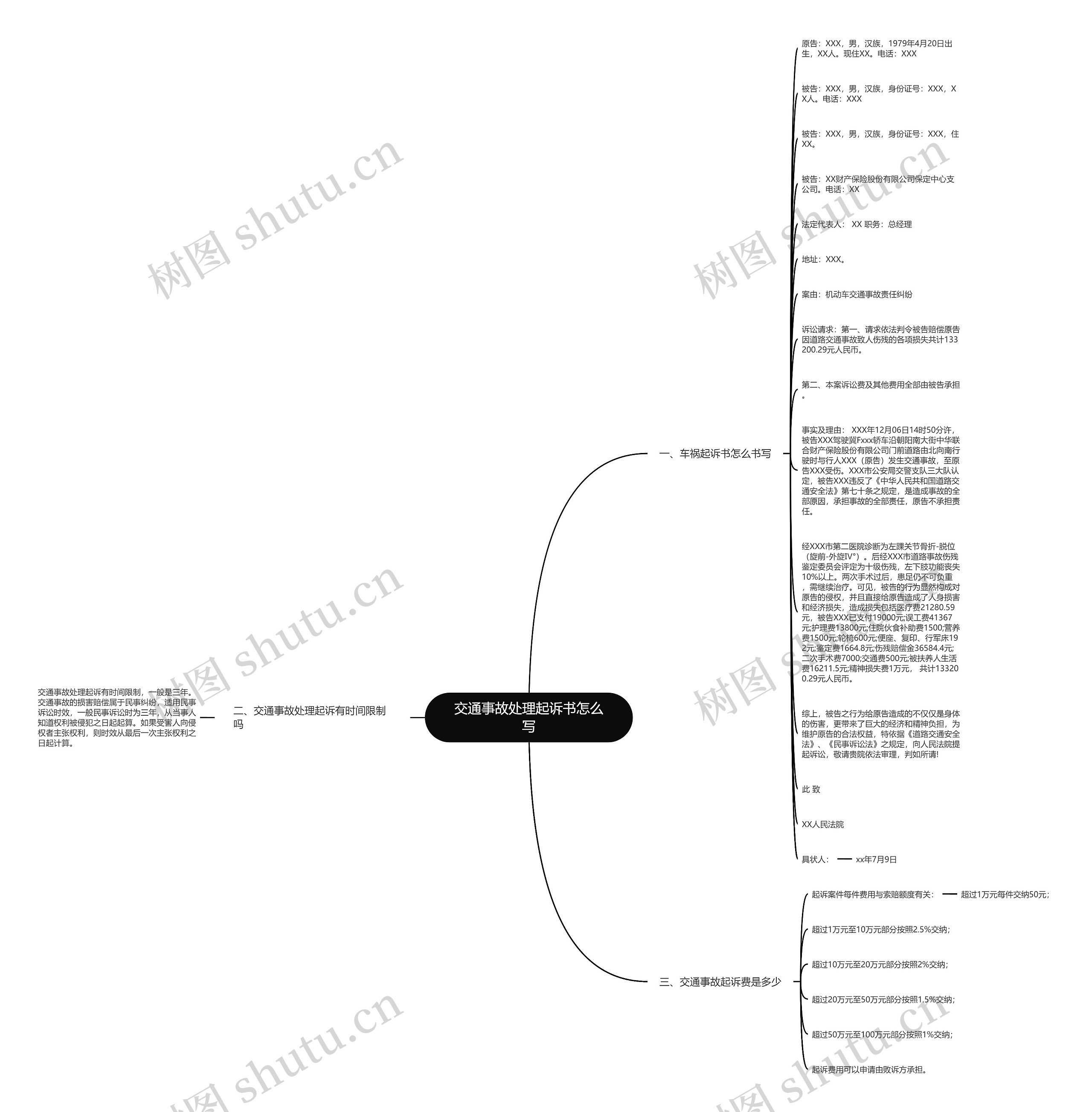 交通事故处理起诉书怎么写