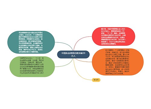 中国执业律师总数突破20万人