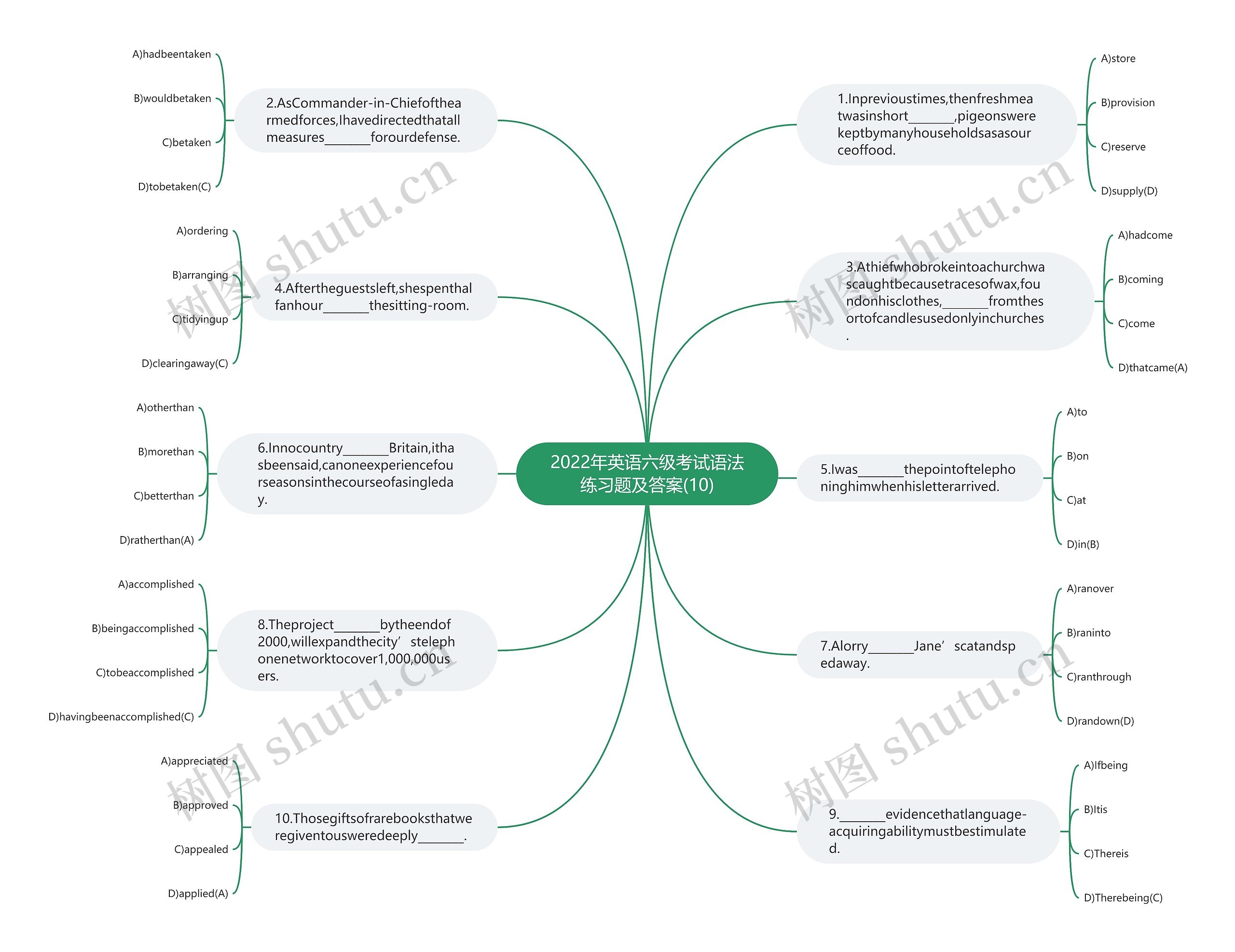 2022年英语六级考试语法练习题及答案(10)思维导图