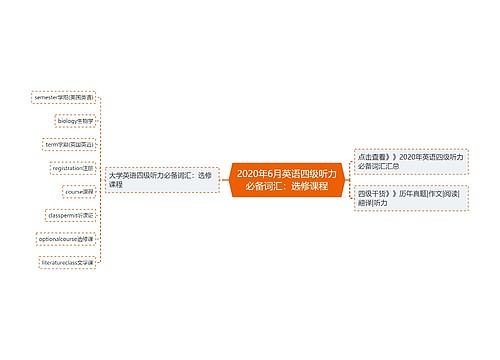 2020年6月英语四级听力必备词汇：选修课程