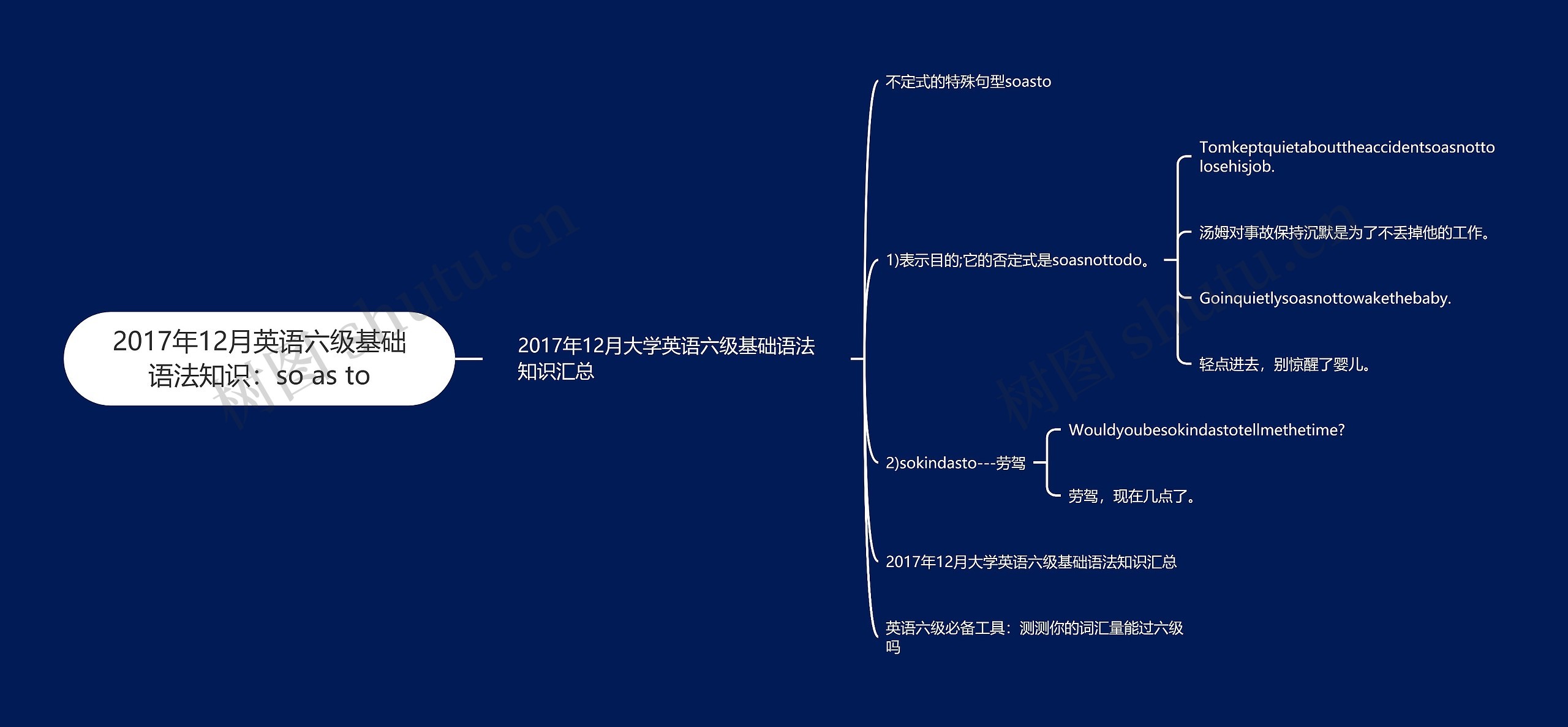 2017年12月英语六级基础语法知识：so as to