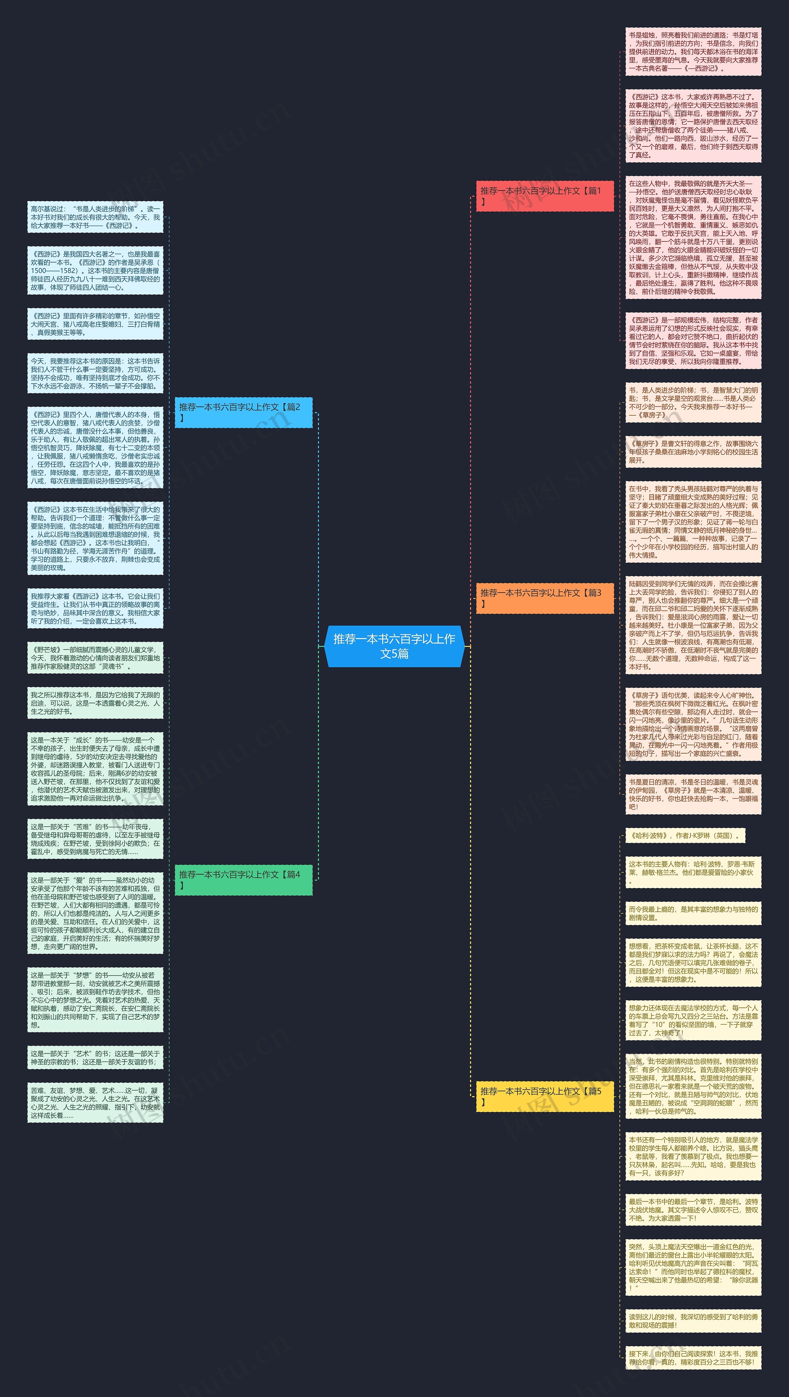 推荐一本书六百字以上作文5篇思维导图