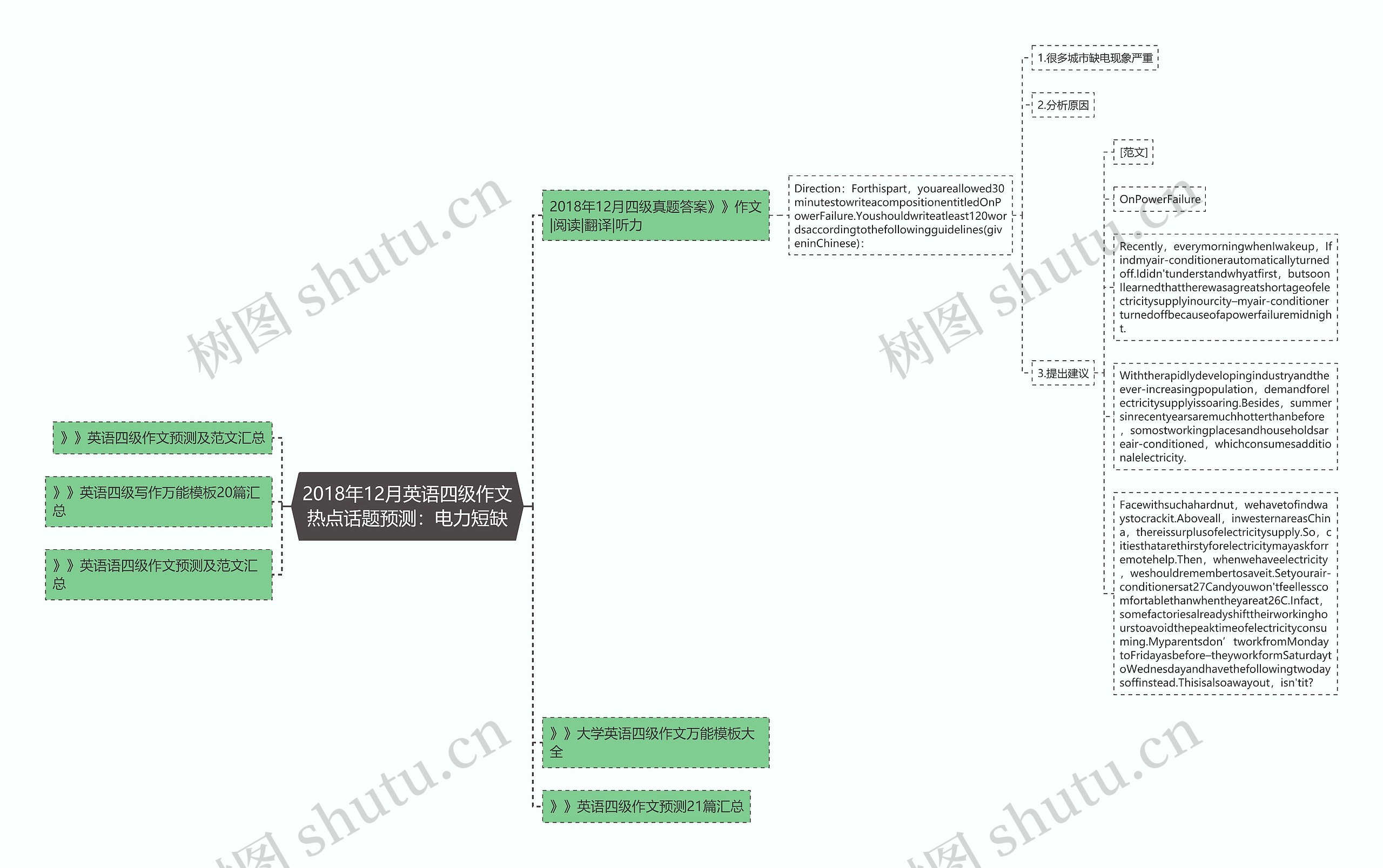 2018年12月英语四级作文热点话题预测：电力短缺
