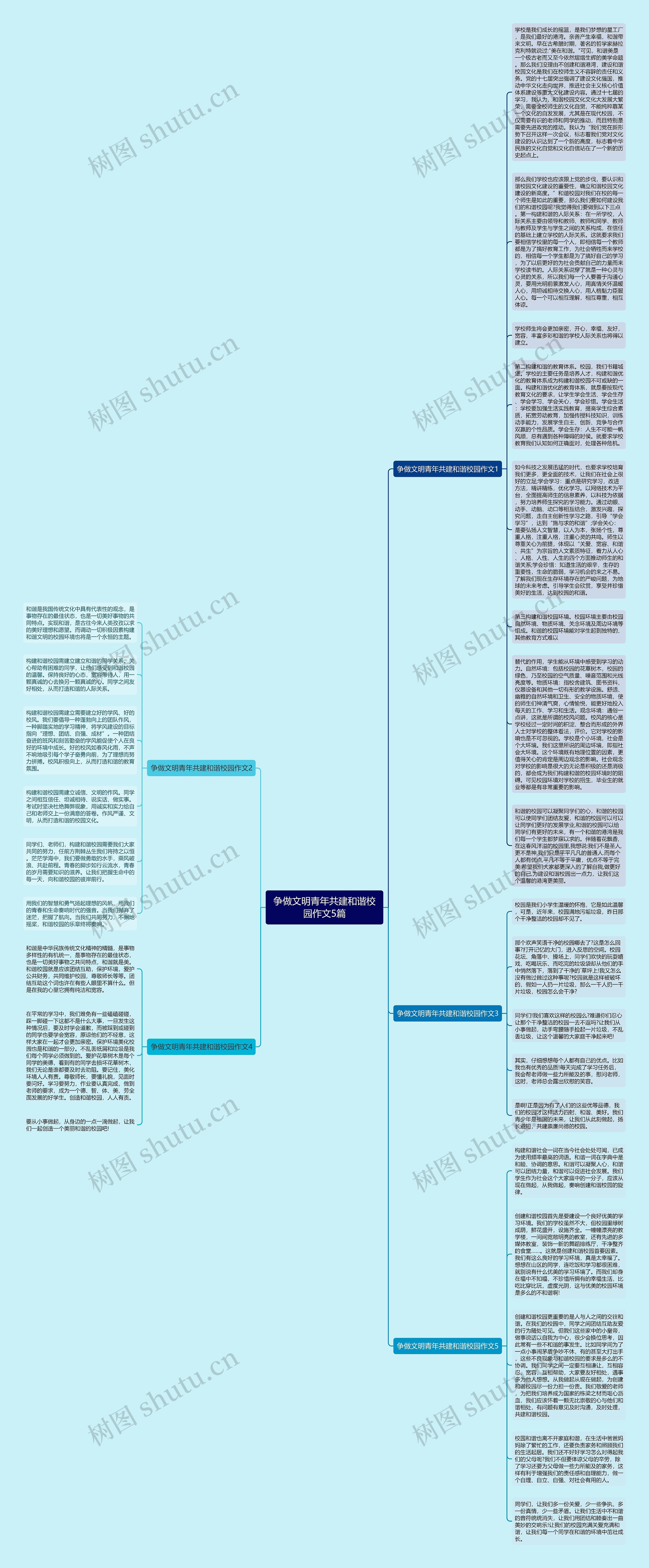争做文明青年共建和谐校园作文5篇思维导图