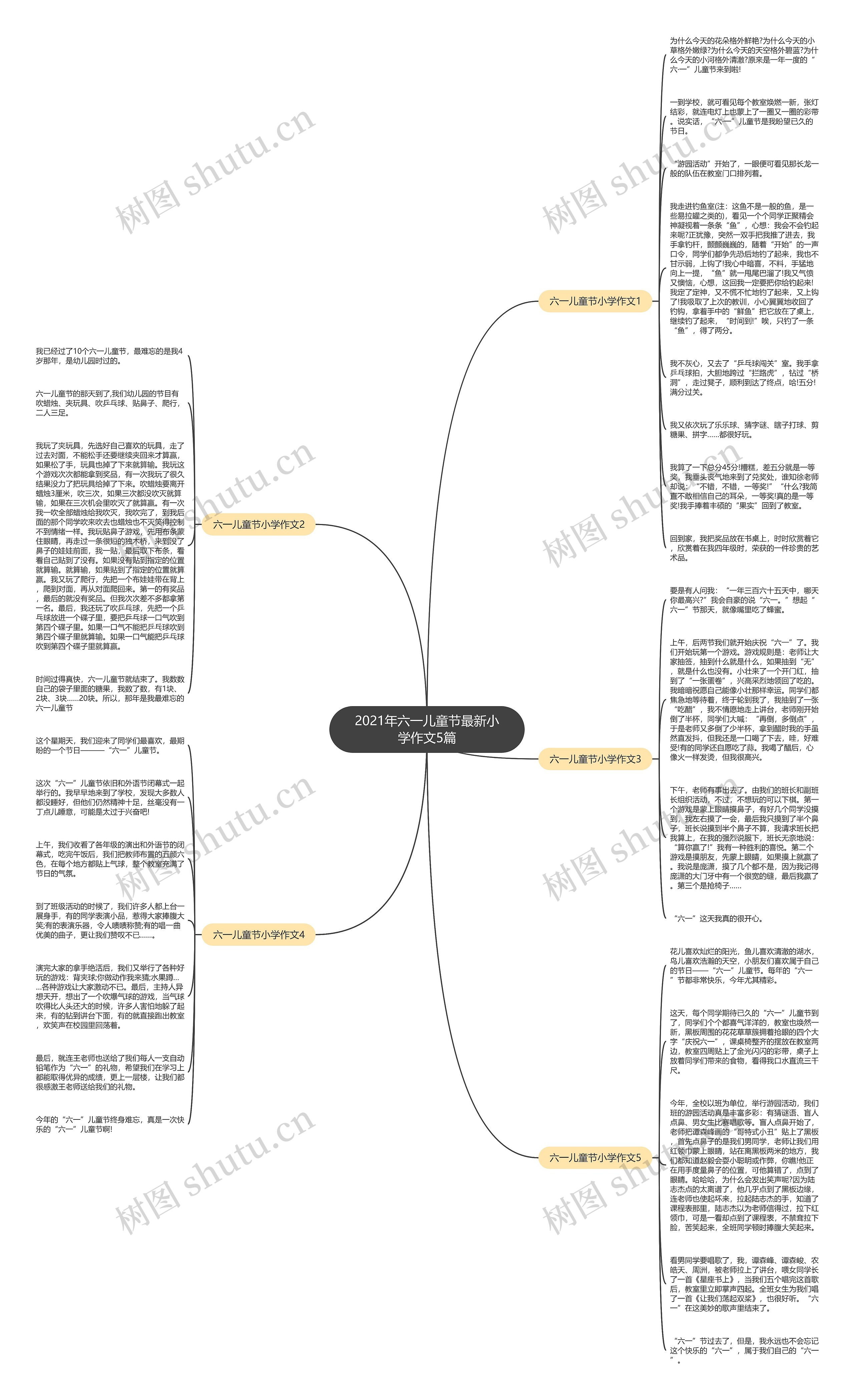 2021年六一儿童节最新小学作文5篇思维导图