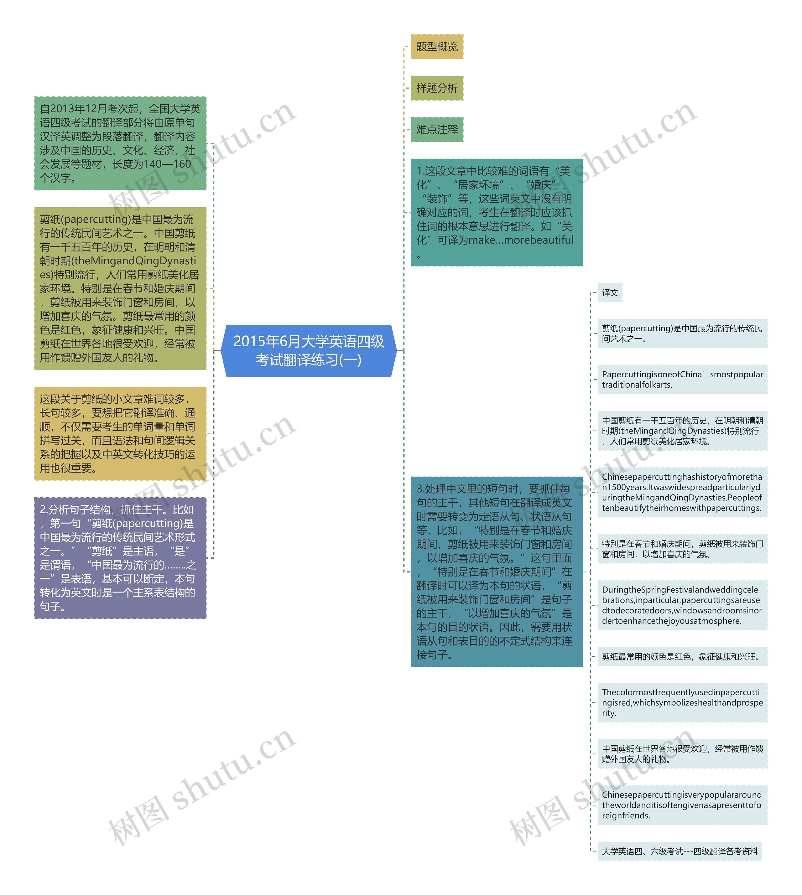 2015年6月大学英语四级考试翻译练习(一)