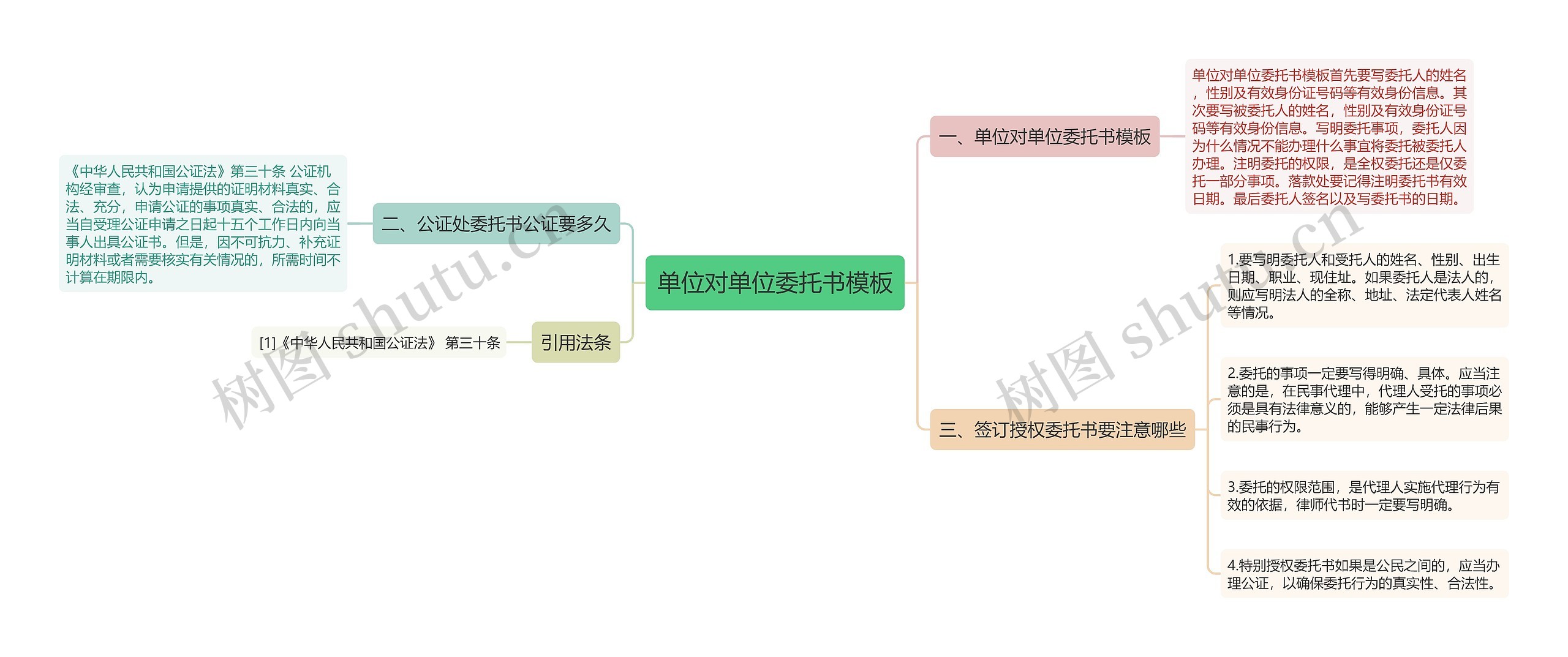 单位对单位委托书思维导图