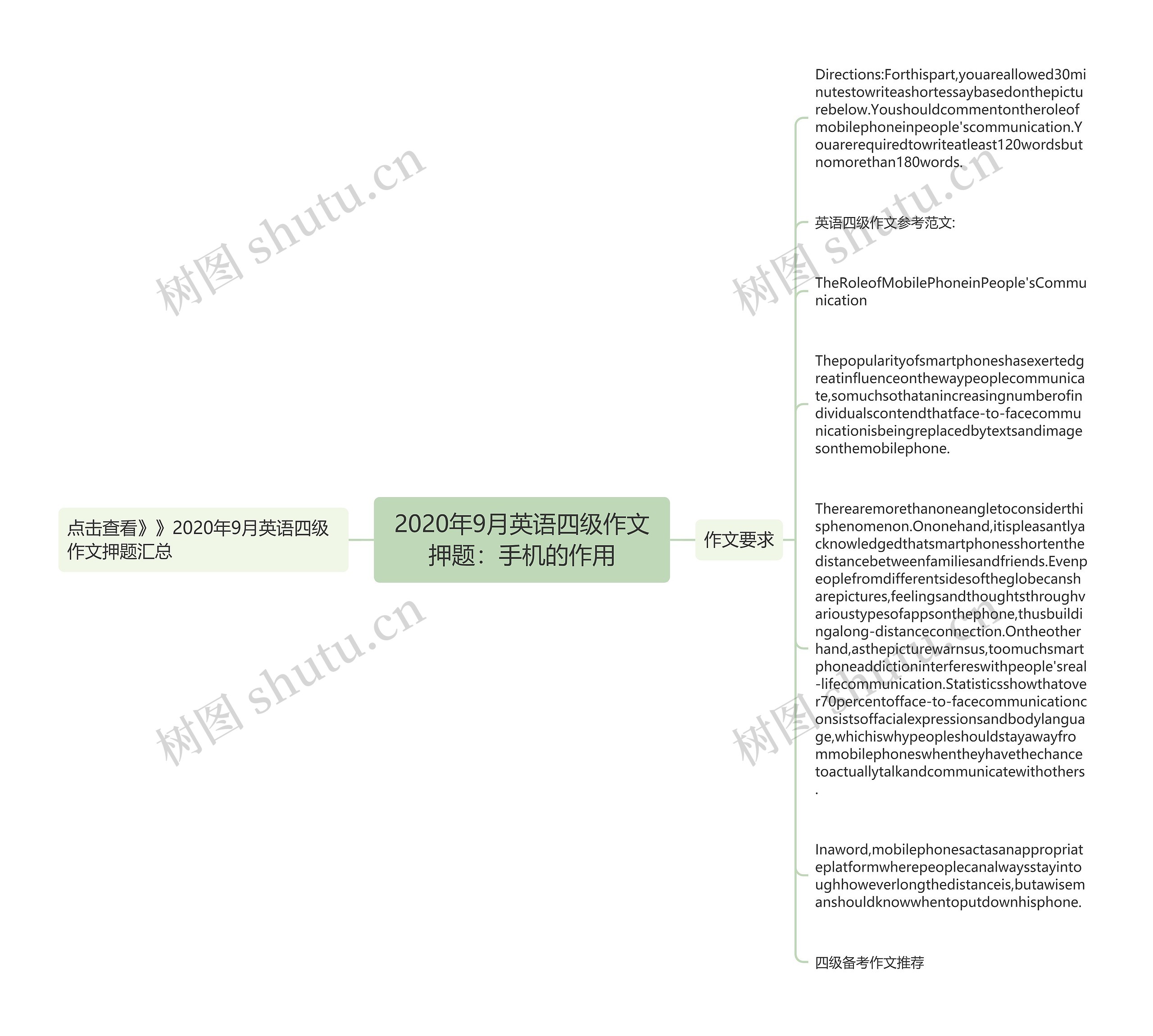 2020年9月英语四级作文押题：手机的作用思维导图