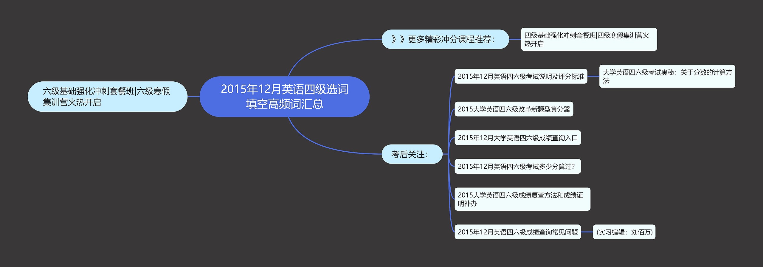 2015年12月英语四级选词填空高频词汇总